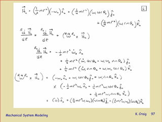 Mechanical System Modeling K. Craig 97
 