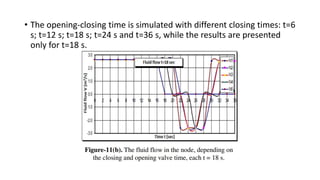 MODELING OF TRANSIENT FLUID FLOW IN THE SIMPLE [Autosaved].pptx