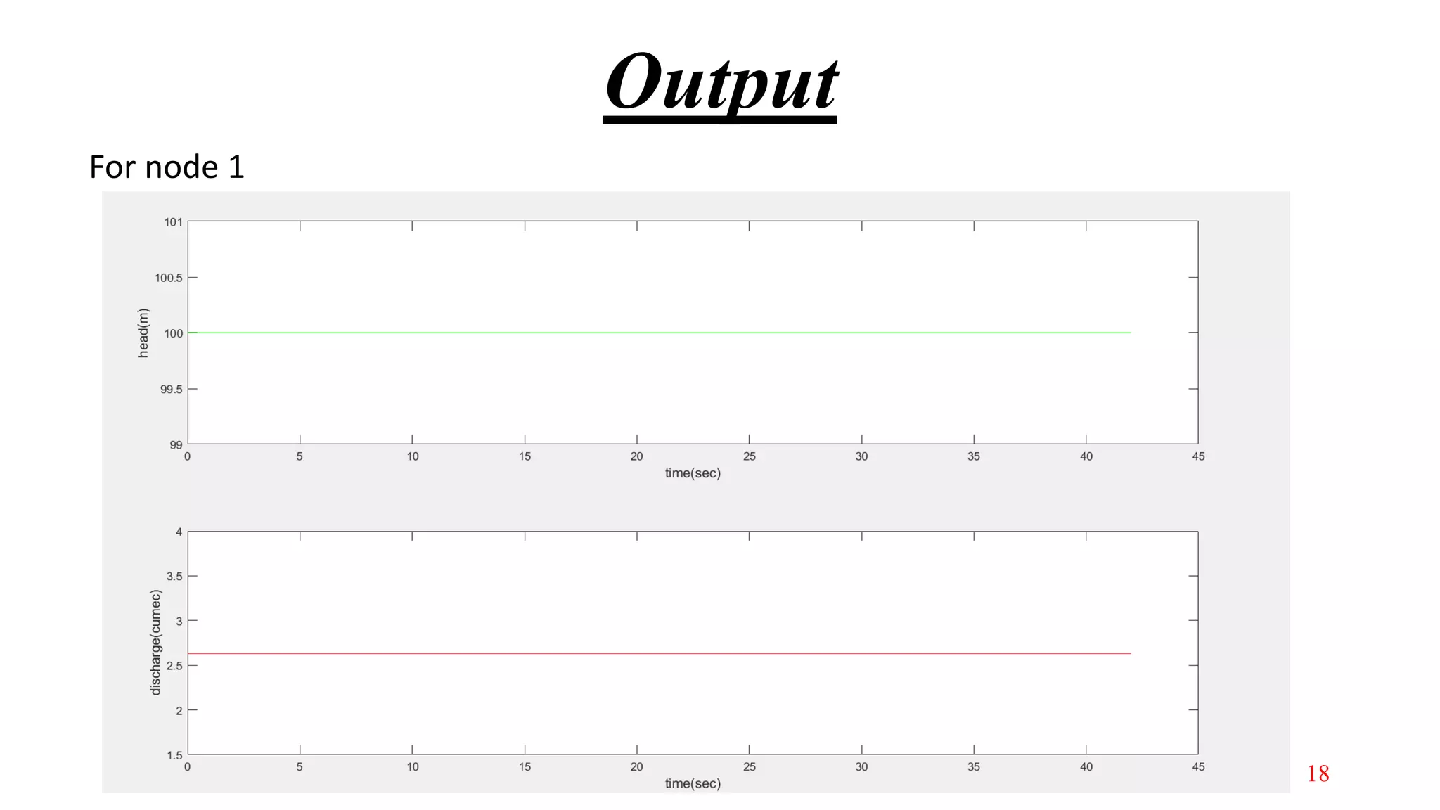 Output
For node 1
18
 