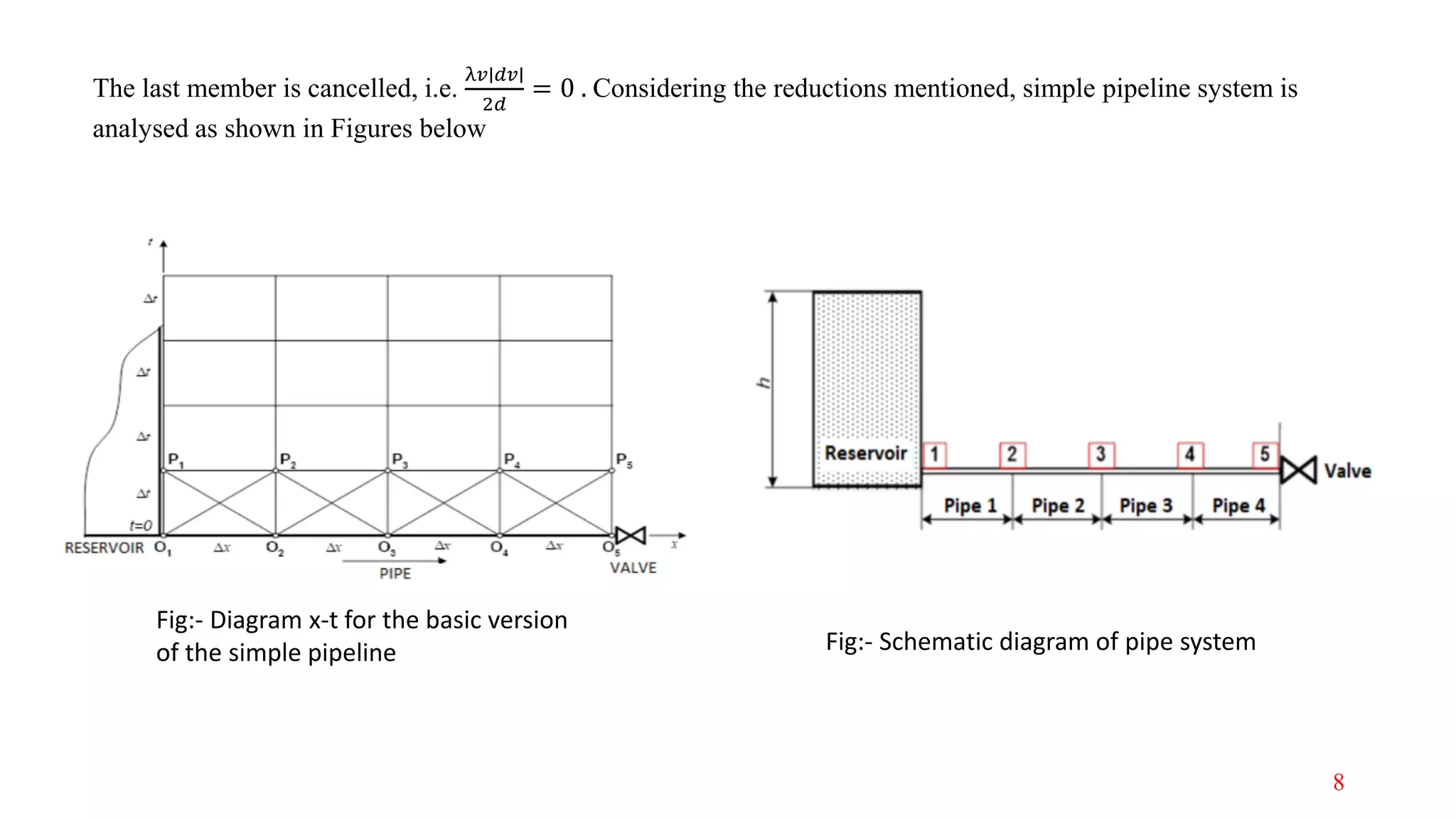 The last member is cancelled, i.e.
λ𝑣∣𝑑𝑣∣
2𝑑
= 0 . Considering the reductions mentioned, simple pipeline system is
analysed as shown in Figures below
Fig:- Diagram x-t for the basic version
of the simple pipeline Fig:- Schematic diagram of pipe system
8
 