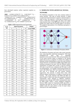IJRET: International Journal of Research in Engineering and Technology eISSN: 2319-1163 | pISSN: 2321-7308
_______________________________________________________________________________________
Volume: 04 Issue: 09 | September-2015, Available @ http://www.ijret.org 133
have developed response surface regression equation as
given below.
MRR= -4.65868+0.0788175* Ton +0.00178855* Toff -
0.00297111*IP-0.0089671*SV-0.000301186*Ton
2
+0.000011979* Toff
2
+0.00000727378*IP
2
-0.0000740702*
SV2
-0.0000444444*Ton* Toff -0.0000021034*Ton*IP
+0.0000463068* Ton *SV+ 0.00000673545 * Toff
*IP+0.0000554538* Toff *SV+0.00000773324*IP*SV …(2)
Table 3: MRR obtained from the Experiments
Expt.
No.
Input Parameter Output
Ton Toff IP SV Actual MRR
1 130 40 230 20 0.048
2 130 58 230 20 0.047
3 130 58 230 7 0.045
4 125 49 210 13 0.041
5 120 58 180 7 0.027
6 120 58 180 20 0.018
7 130 58 180 7 0.037
8 125 49 210 13 0.050
9 130 58 180 20 0.031
10 130 40 180 7 0.058
11 130 40 230 7 0.062
12 125 49 210 13 0.043
13 120 58 230 20 0.031
14 120 40 230 7 0.045
15 120 58 230 7 0.038
16 125 49 210 13 0.046
17 120 40 180 20 0.017
18 120 40 180 7 0.042
19 130 40 180 20 0.042
20 120 40 230 20 0.028
21 120 49 210 13 0.031
22 125 49 210 13 0.046
23 125 49 210 13 0.043
24 125 49 210 7 0.047
25 125 40 210 13 0.050
26 130 49 210 13 0.045
27 125 49 180 13 0.044
28 125 49 210 20 0.037
29 125 49 230 13 0.054
30 125 58 210 13 0.043
5. MODELING WITH ARTIFICIAL NEURAL
NETWORK
The Multilayer perceptron is the most common model of
neural network. This type of neural network is called
as supervised network because it requires a desired output in
order to learn. The objective of this type of network is to
create a model that correctly maps the input to the output
using historical data so that the model can then be used to
produce the output when the desired output is not known.
The graphical representation of an Multilayer perceptron is
given in figure.
Figure 1: Architecture of Multilayer Perceptron (MLP)
The Multilayer Perceptron and many other neural networks
learn using algorithm called back propagation. With back
propagation, the input data is repeatedly
presented to the neural network. With each presentation the
of the neural network output is compared to the desired
output and an error is computed. To analyze the validity of
Response Surface Methodology we have also used Artificial
Neural Network. For prediction of MRR single hidden layer
multilayer perceptron was used. With the different random
initialization of weights 60% of data is used for training,
10% data is used for cross validation and 30% data is used
for testing purpose. Five number of processing elements are
used in the hidden layer. MLP was trained with momentum
and tanh as a learning rule and transfer function
respectively. The network is trained three times with
different random initialization of weights to ensure the true
learning. The results obtained with RSM and MLP are
given in table 4. Table 4 also shows the comparison between
experimental values obtained at different conditions,
predicted values through ANN (MLP) and predicted values
by RSM model. Figure 2 shows graphical comparison
between MRR values by Experiment, RSM and ANN, it
represents that both the curves for ANN and RSM model
exhibits nearly the same pattern as that of actual values
which proves the model adequacy.
 