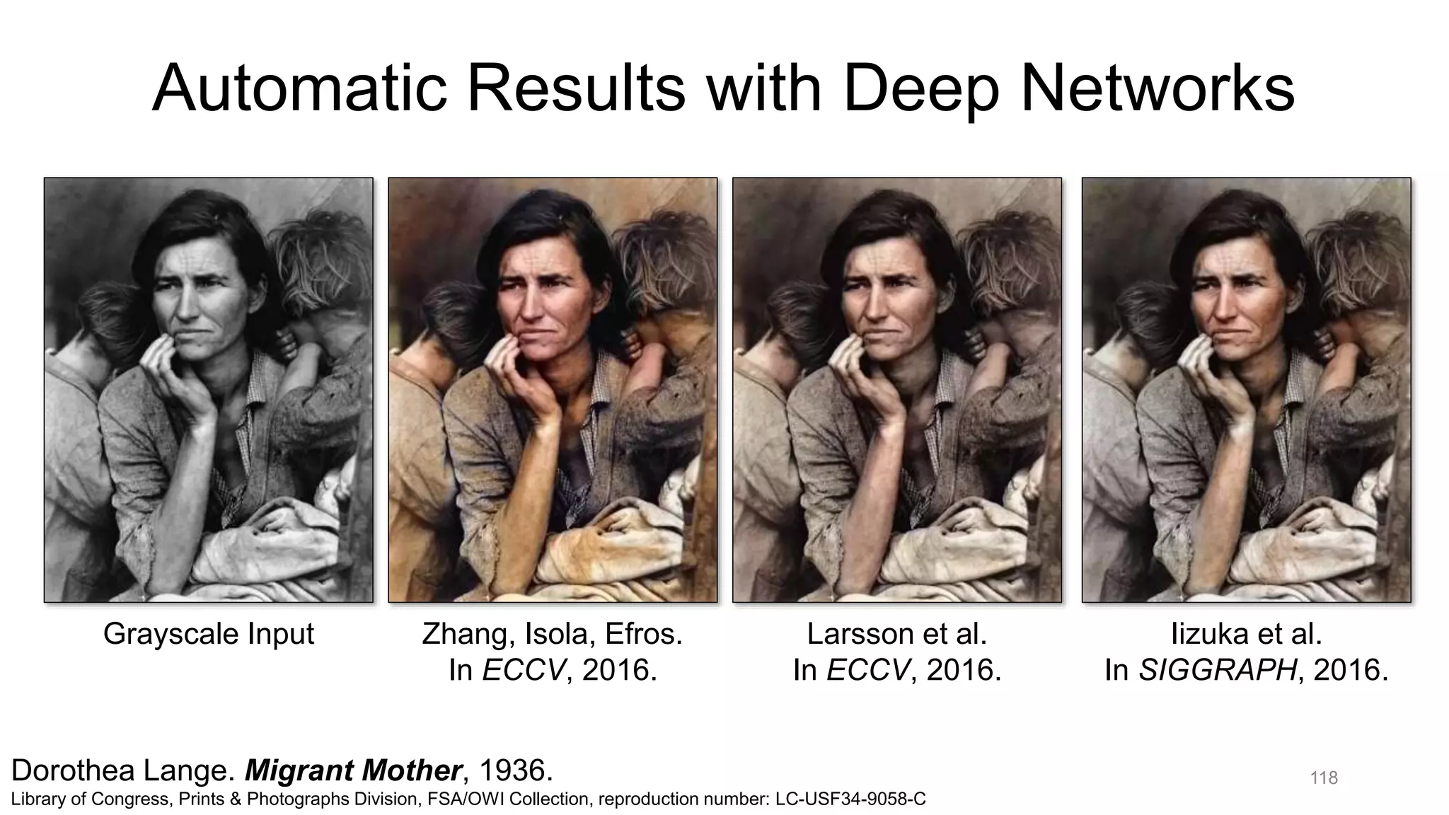 Grayscale Input Larsson et al.
In ECCV, 2016.
Iizuka et al.
In SIGGRAPH, 2016.
Zhang, Isola, Efros.
In ECCV, 2016.
Automatic Results with Deep Networks
118Dorothea Lange. Migrant Mother, 1936.
Library of Congress, Prints & Photographs Division, FSA/OWI Collection, reproduction number: LC-USF34-9058-C
 