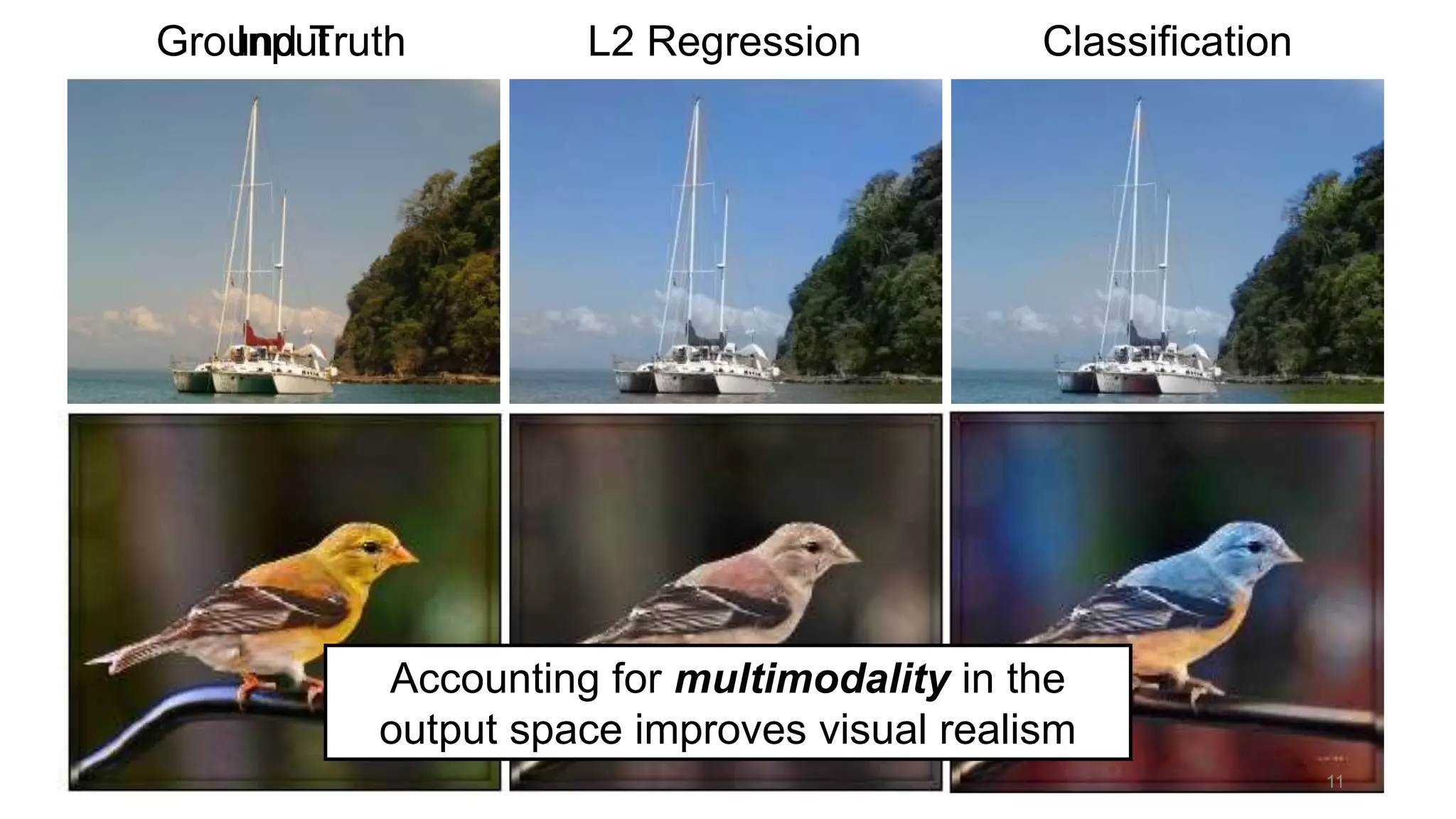 Input ClassificationL2 RegressionGround Truth
11
Accounting for multimodality in the
output space improves visual realism
 