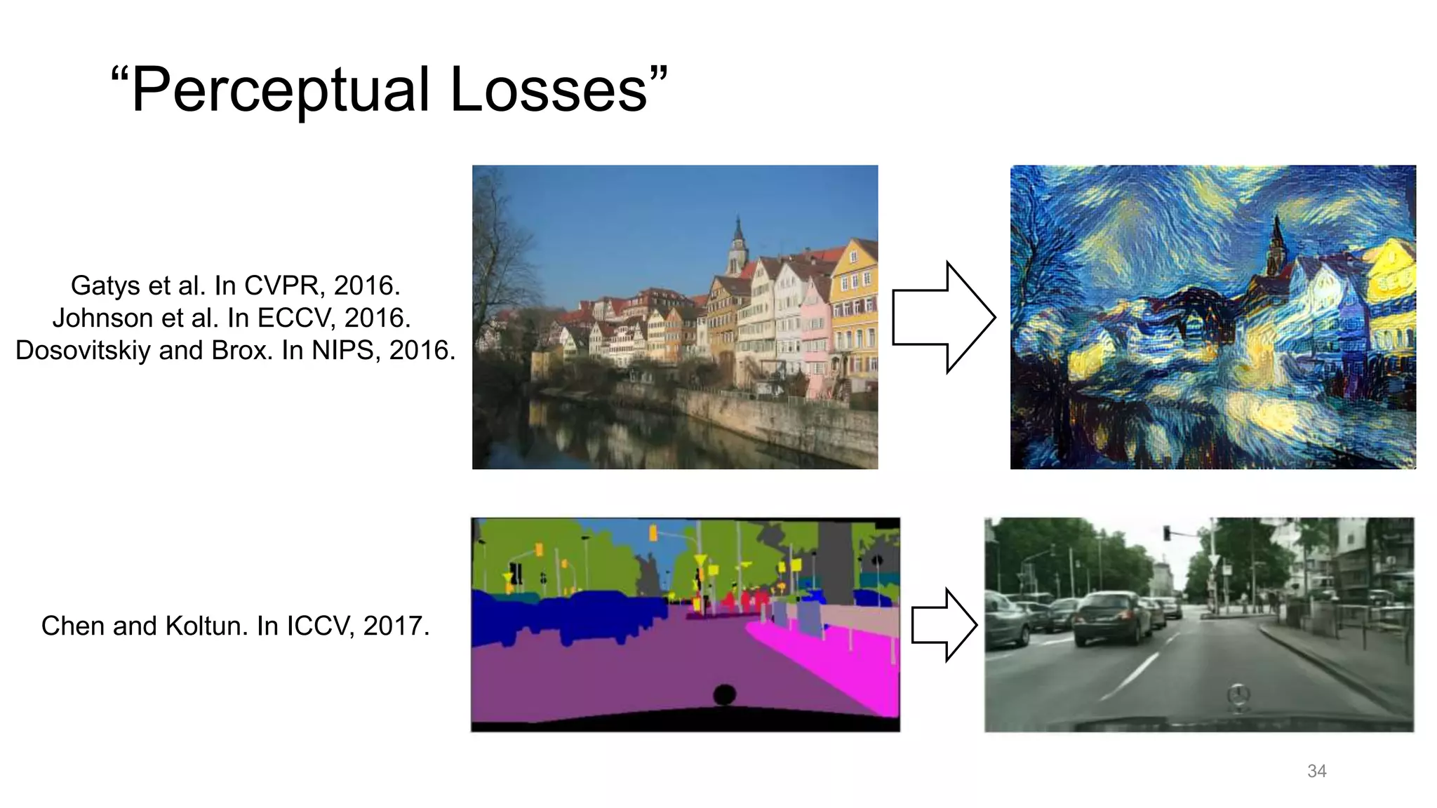 “Perceptual Losses”
34
Gatys et al. In CVPR, 2016.
Johnson et al. In ECCV, 2016.
Dosovitskiy and Brox. In NIPS, 2016.
Chen and Koltun. In ICCV, 2017.
 