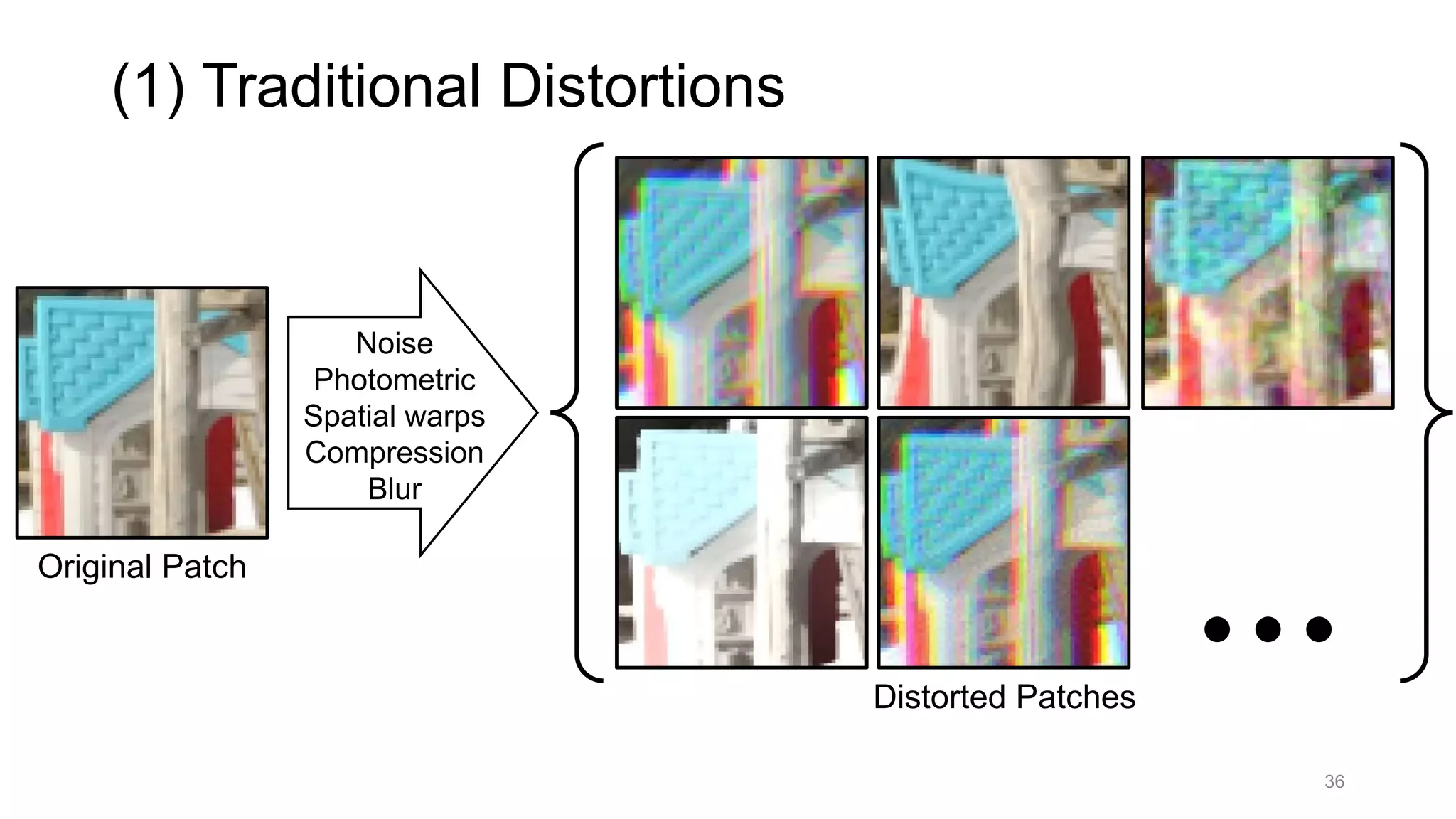 Original Patch
(1) Traditional Distortions
Distorted Patches
Noise
Photometric
Spatial warps
Compression
Blur
36
 