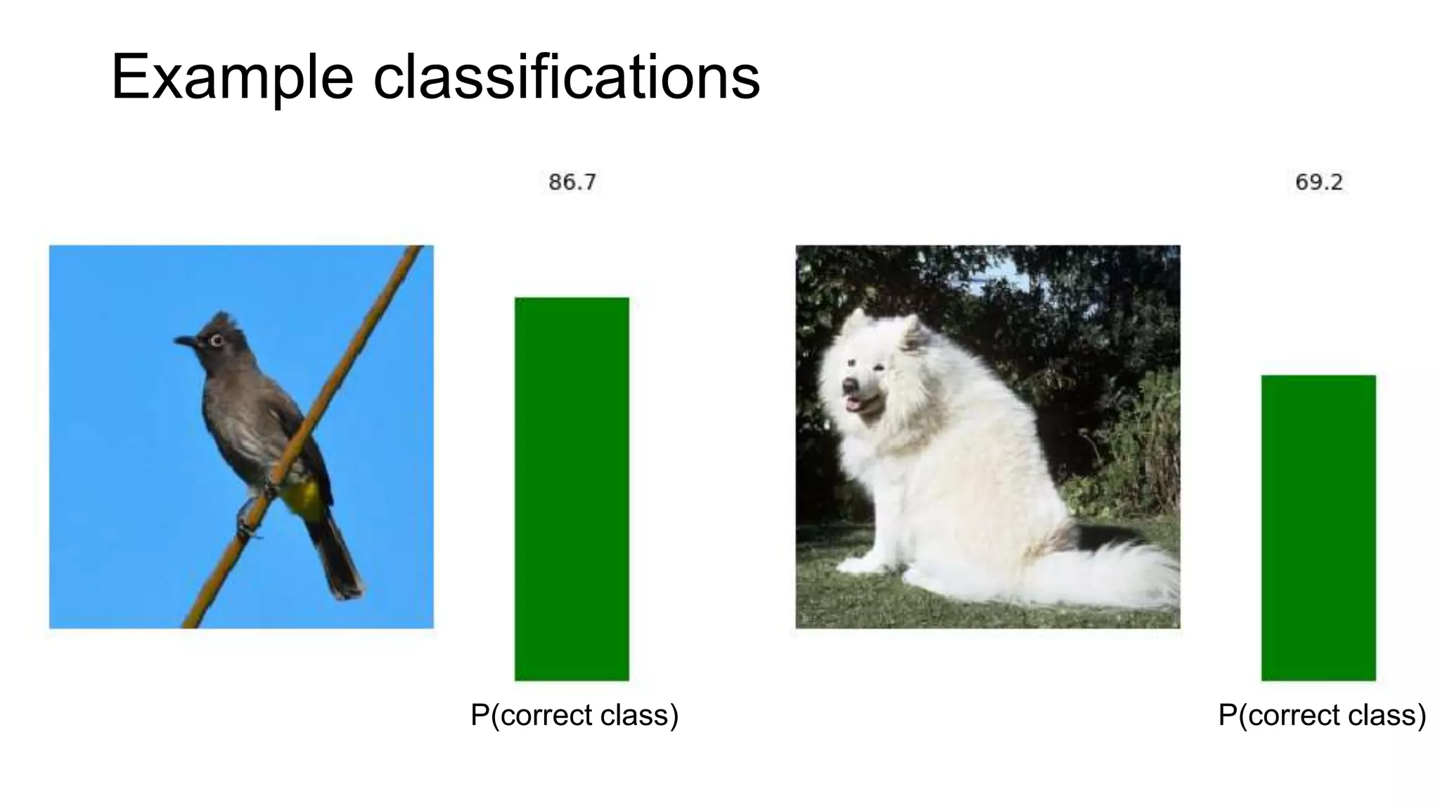 Example classifications
P(correct class) P(correct class)
 