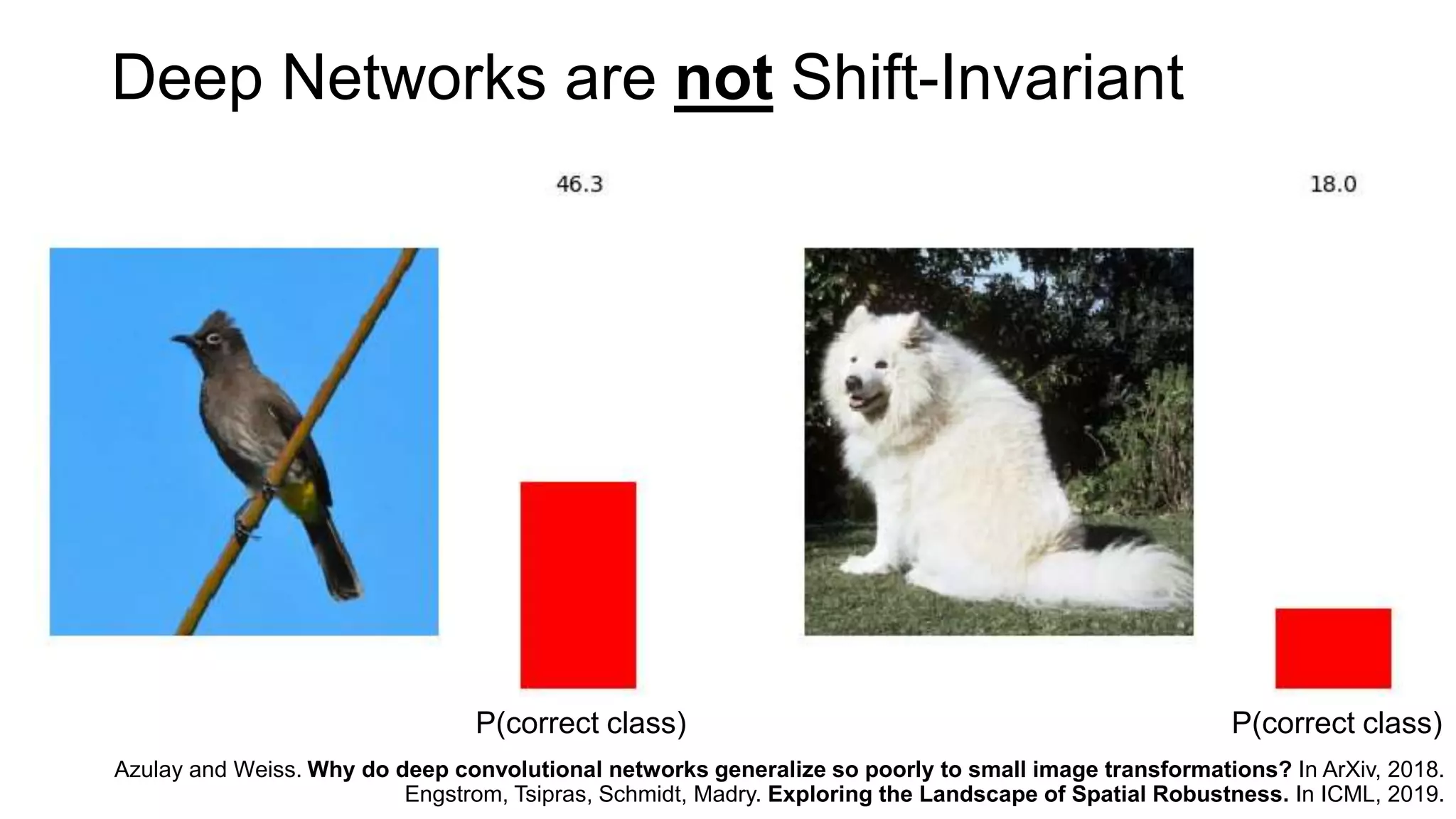 Deep Networks are not Shift-Invariant
Azulay and Weiss. Why do deep convolutional networks generalize so poorly to small image transformations? In ArXiv, 2018.
Engstrom, Tsipras, Schmidt, Madry. Exploring the Landscape of Spatial Robustness. In ICML, 2019.
P(correct class) P(correct class)
 