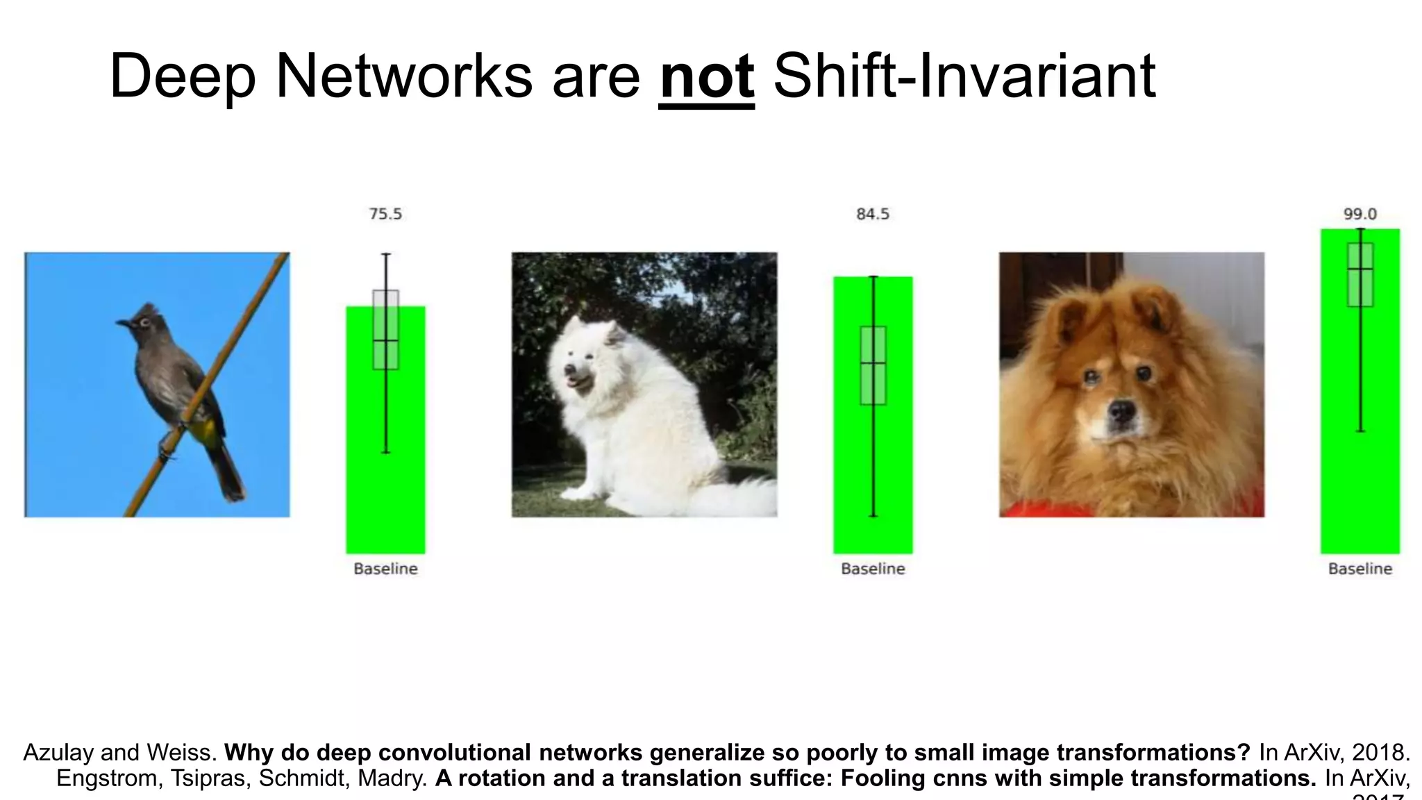 Azulay and Weiss. Why do deep convolutional networks generalize so poorly to small image transformations? In ArXiv, 2018.
Engstrom, Tsipras, Schmidt, Madry. A rotation and a translation suffice: Fooling cnns with simple transformations. In ArXiv,
Deep Networks are not Shift-Invariant
 