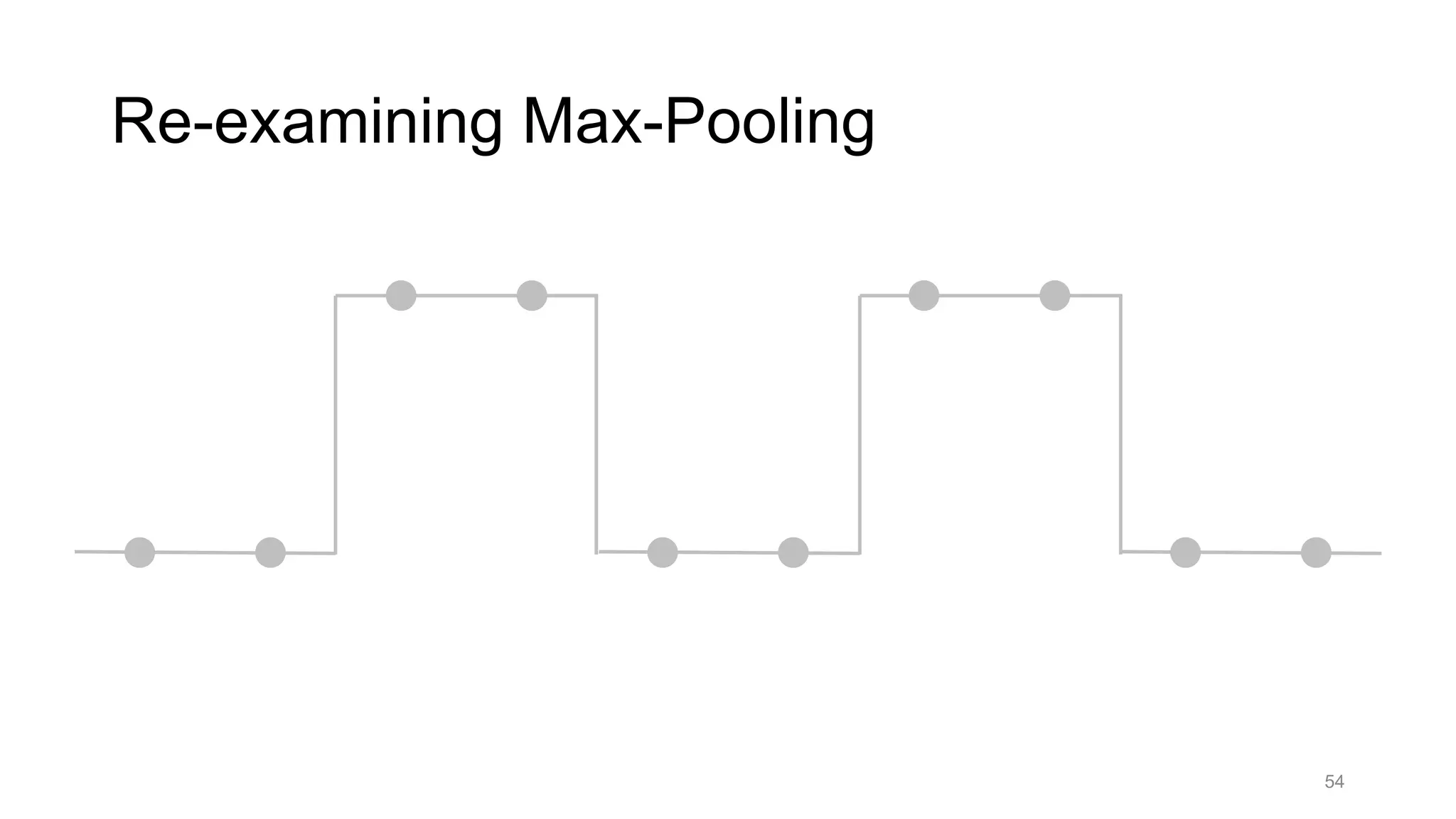 54
Re-examining Max-Pooling
 