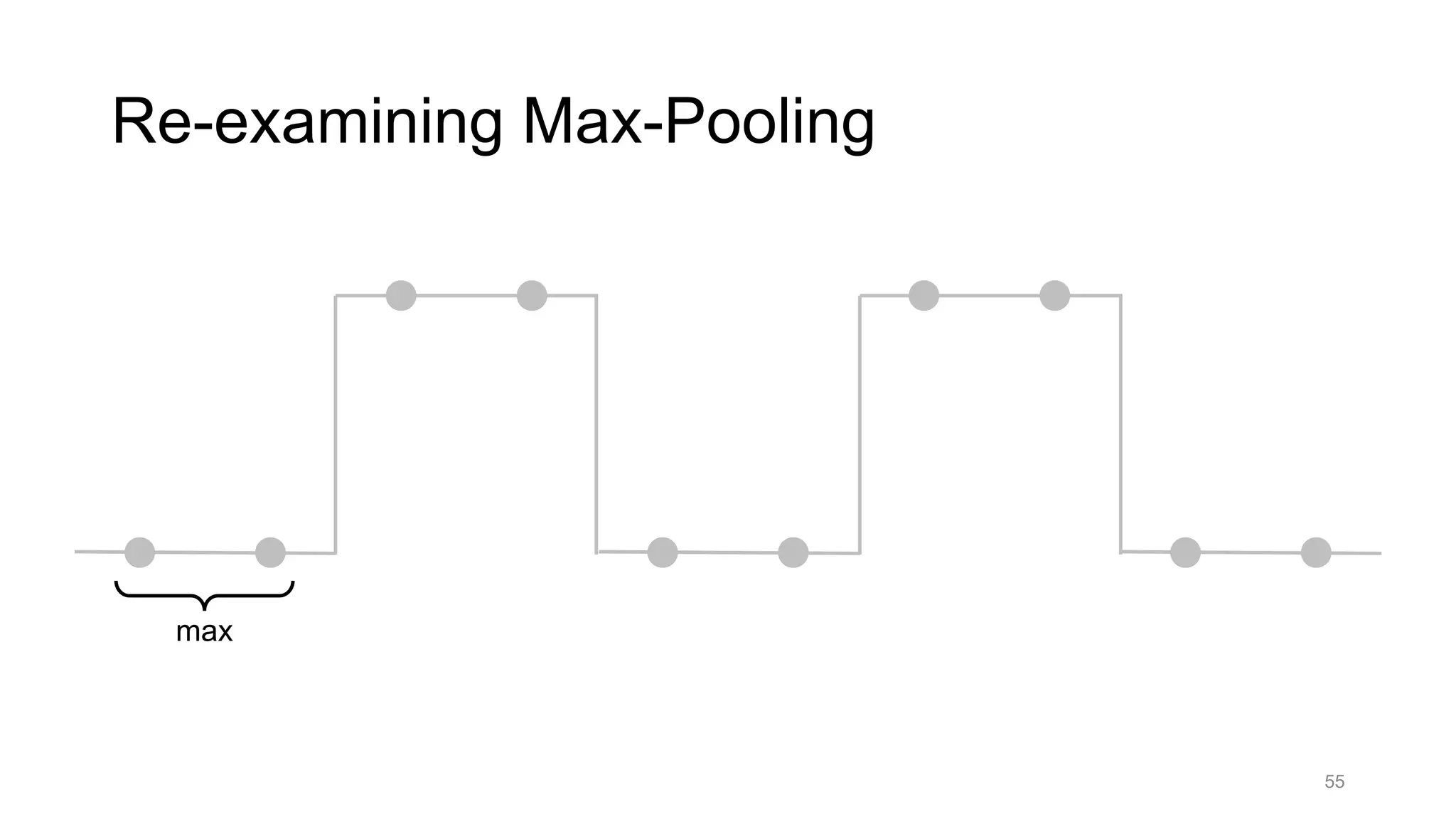 55
Re-examining Max-Pooling
max
 