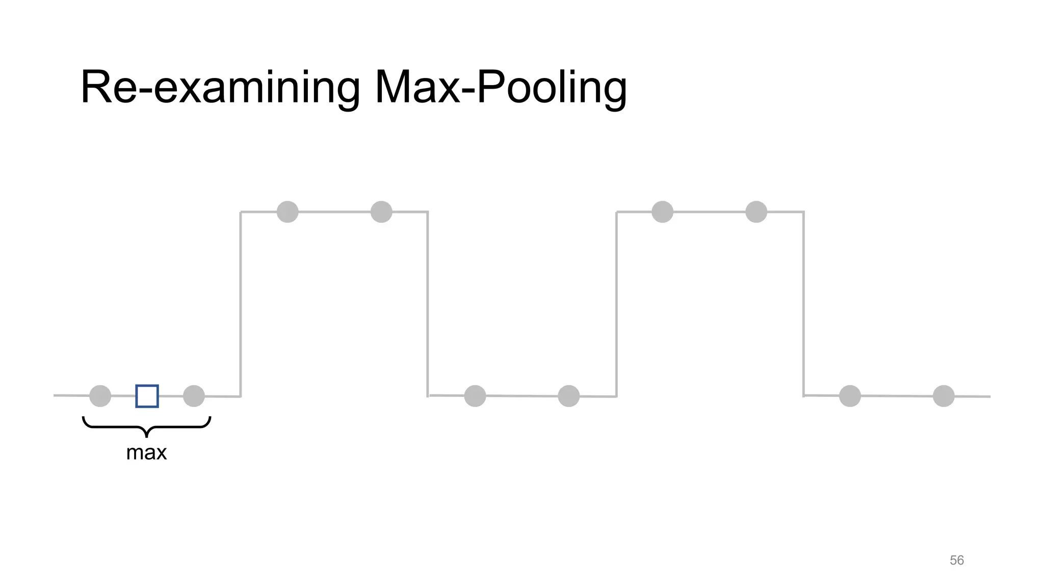 56
Re-examining Max-Pooling
max
 