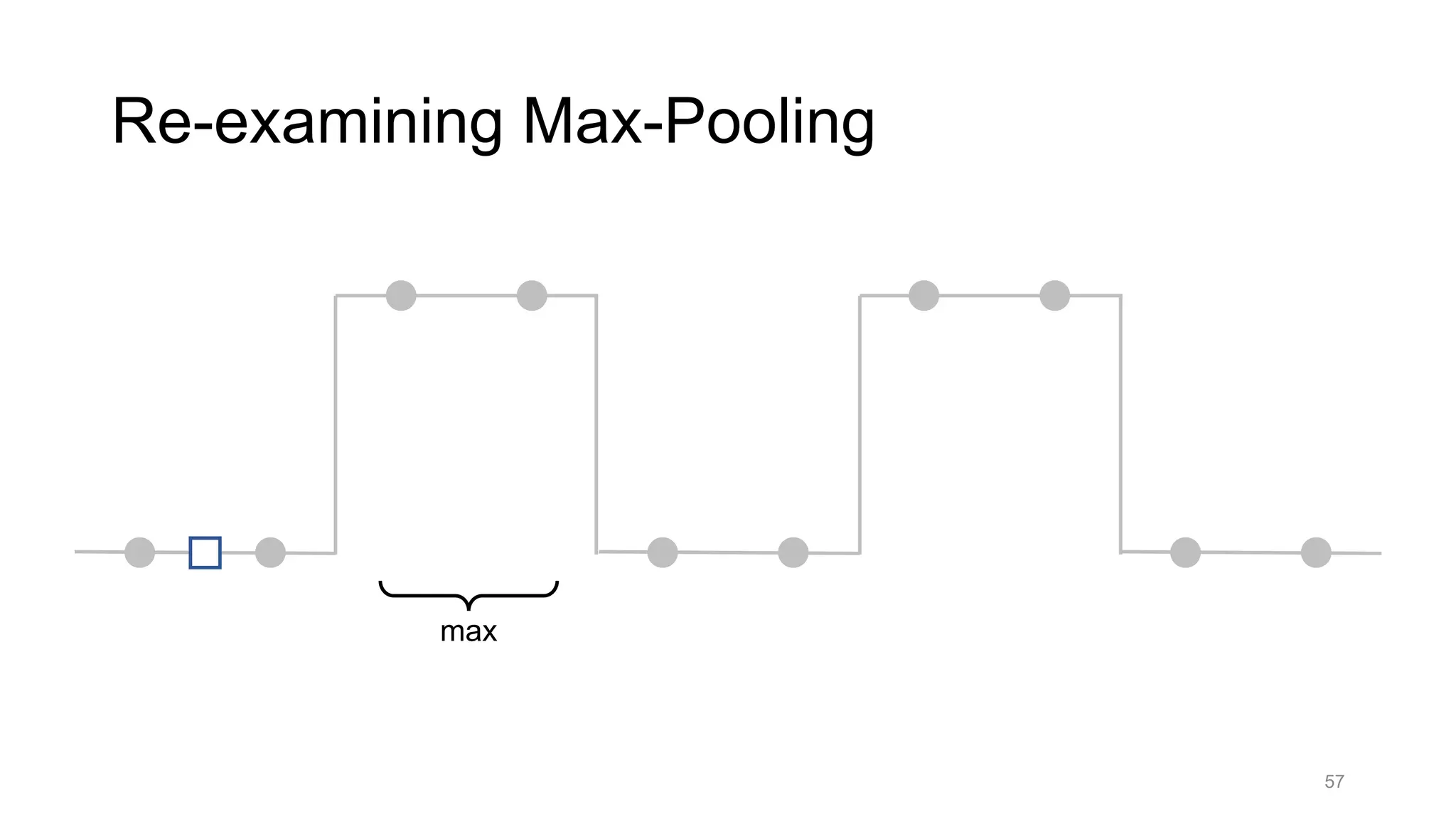 57
Re-examining Max-Pooling
max
 