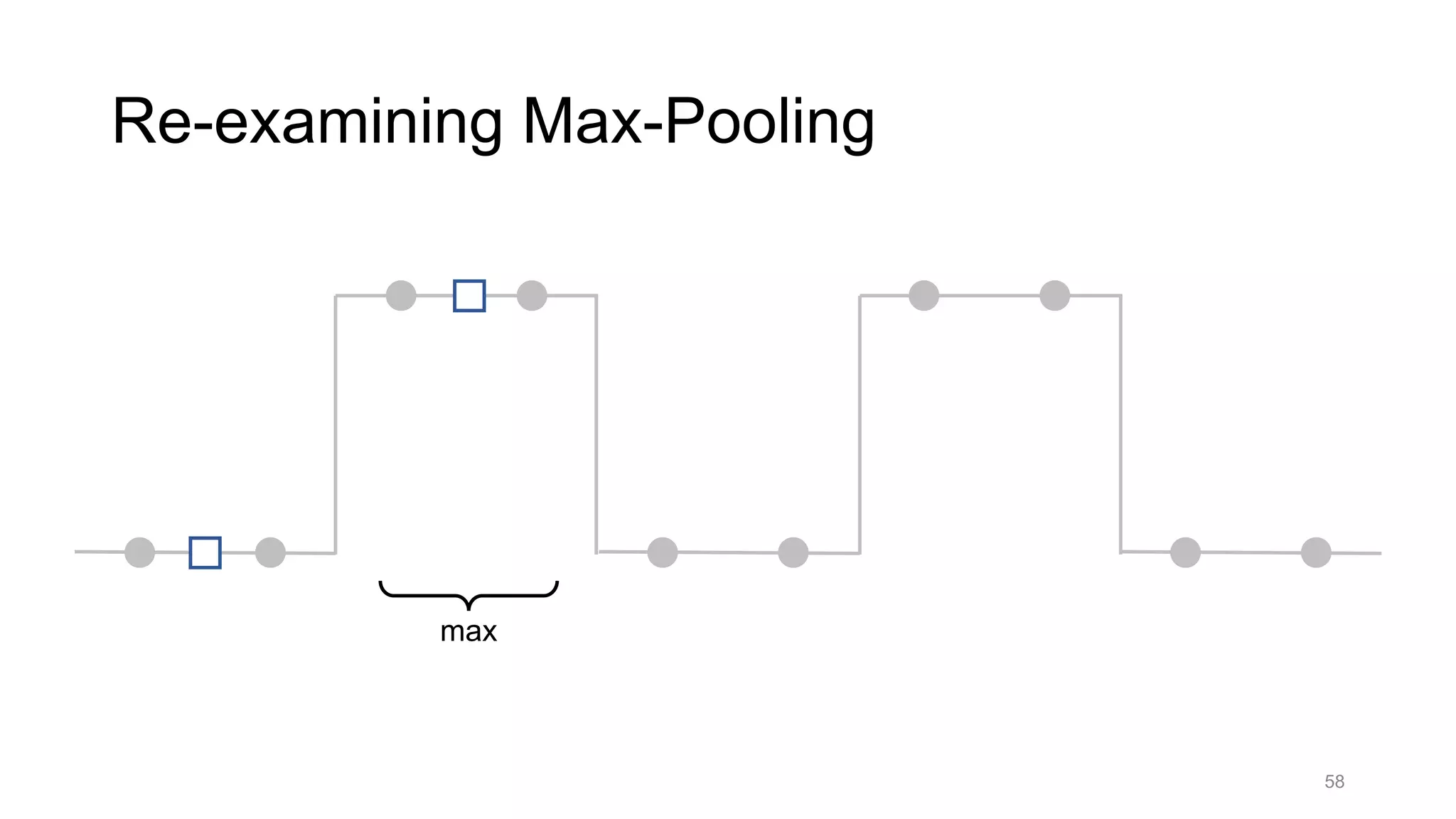 58
Re-examining Max-Pooling
max
 