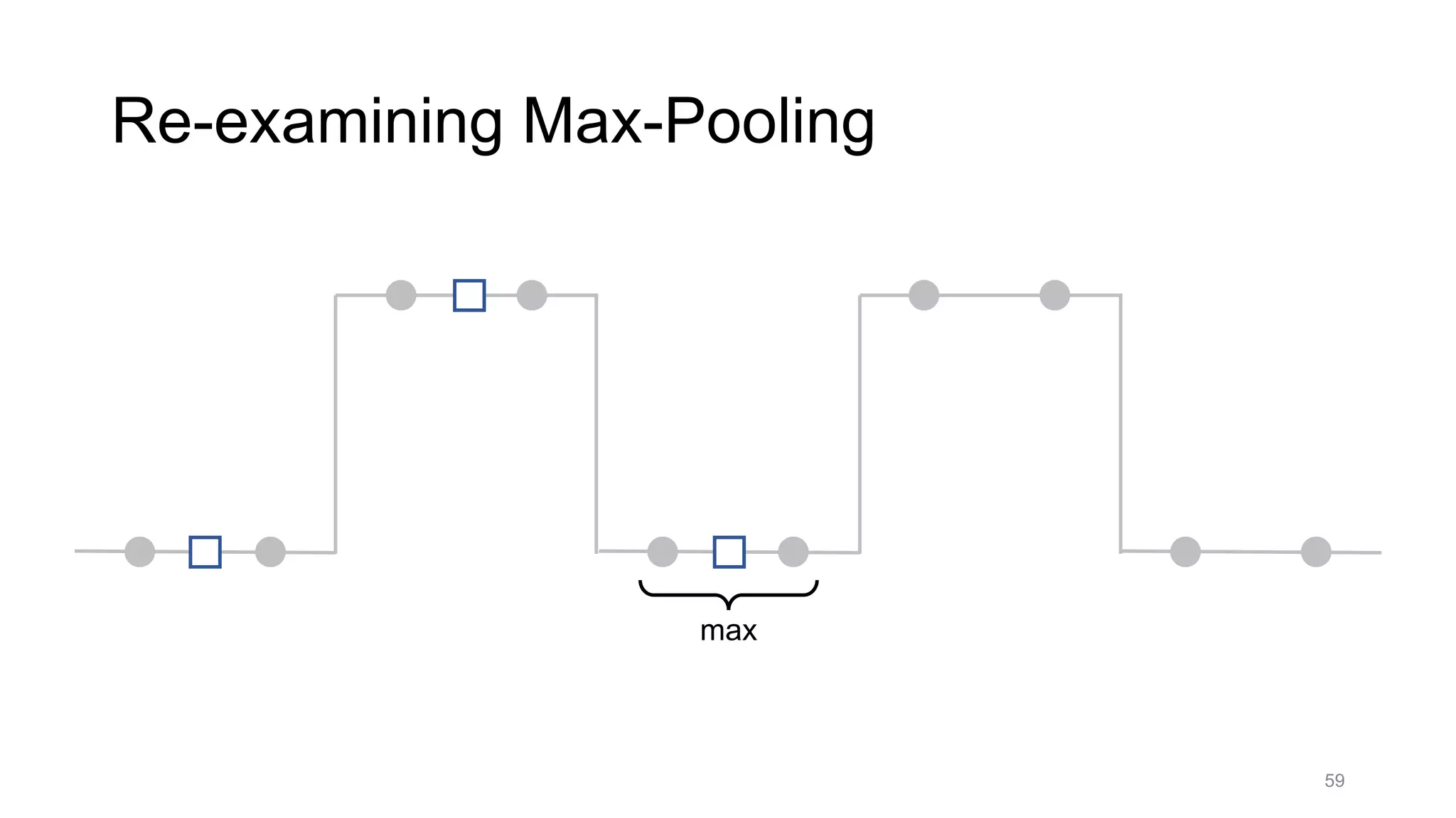 59
Re-examining Max-Pooling
max
 