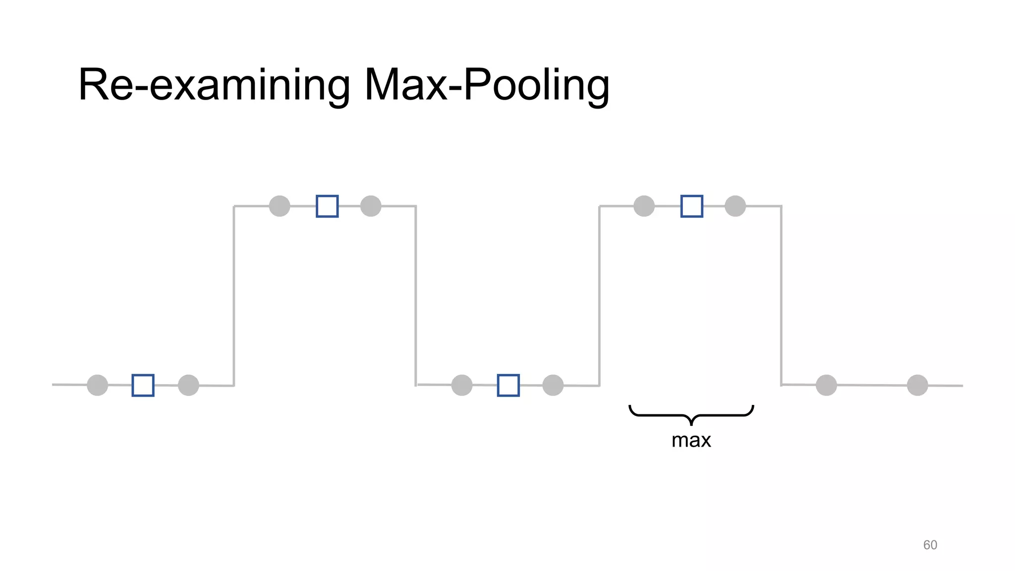 60
Re-examining Max-Pooling
max
 