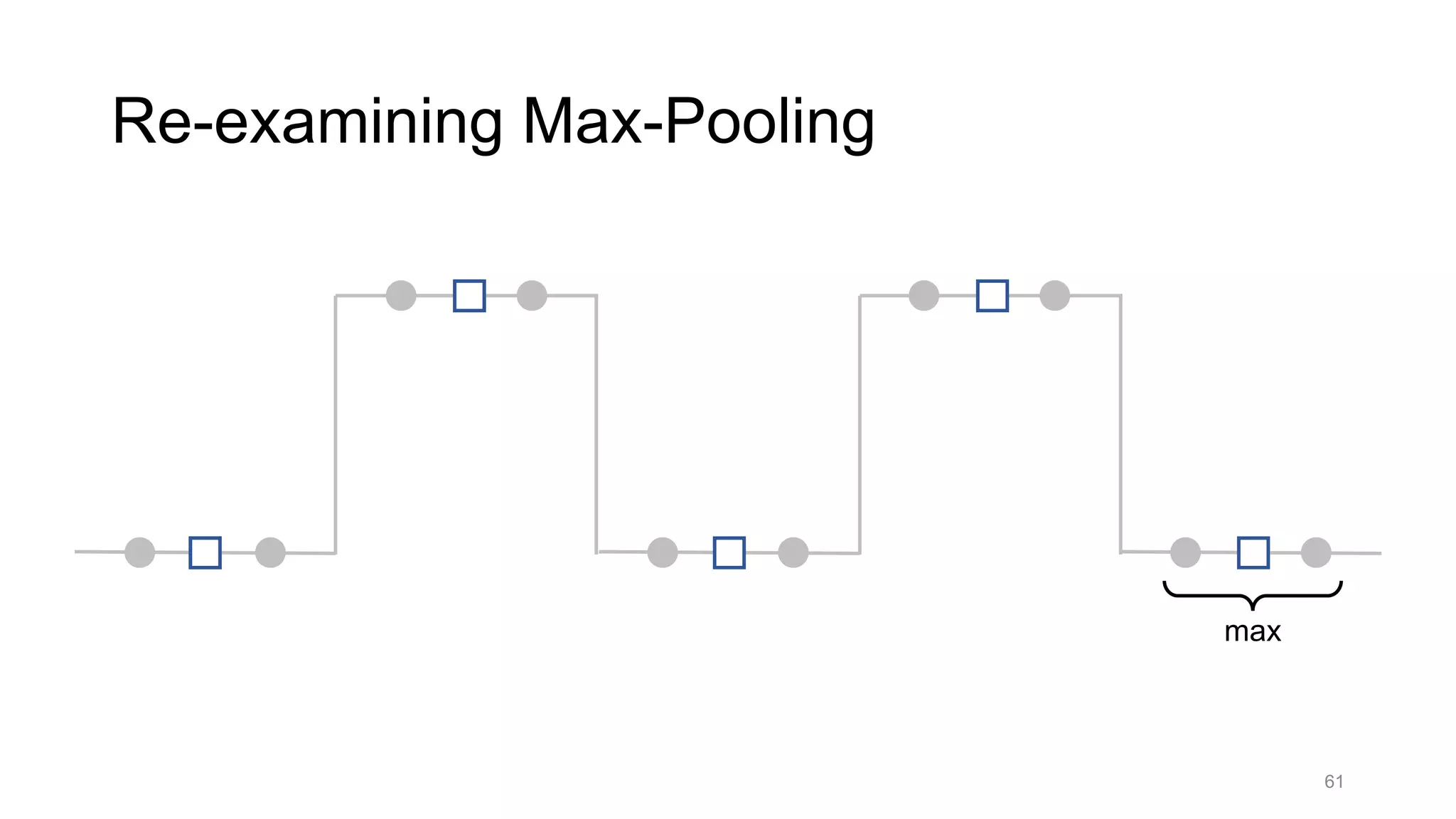 61
Re-examining Max-Pooling
max
 
