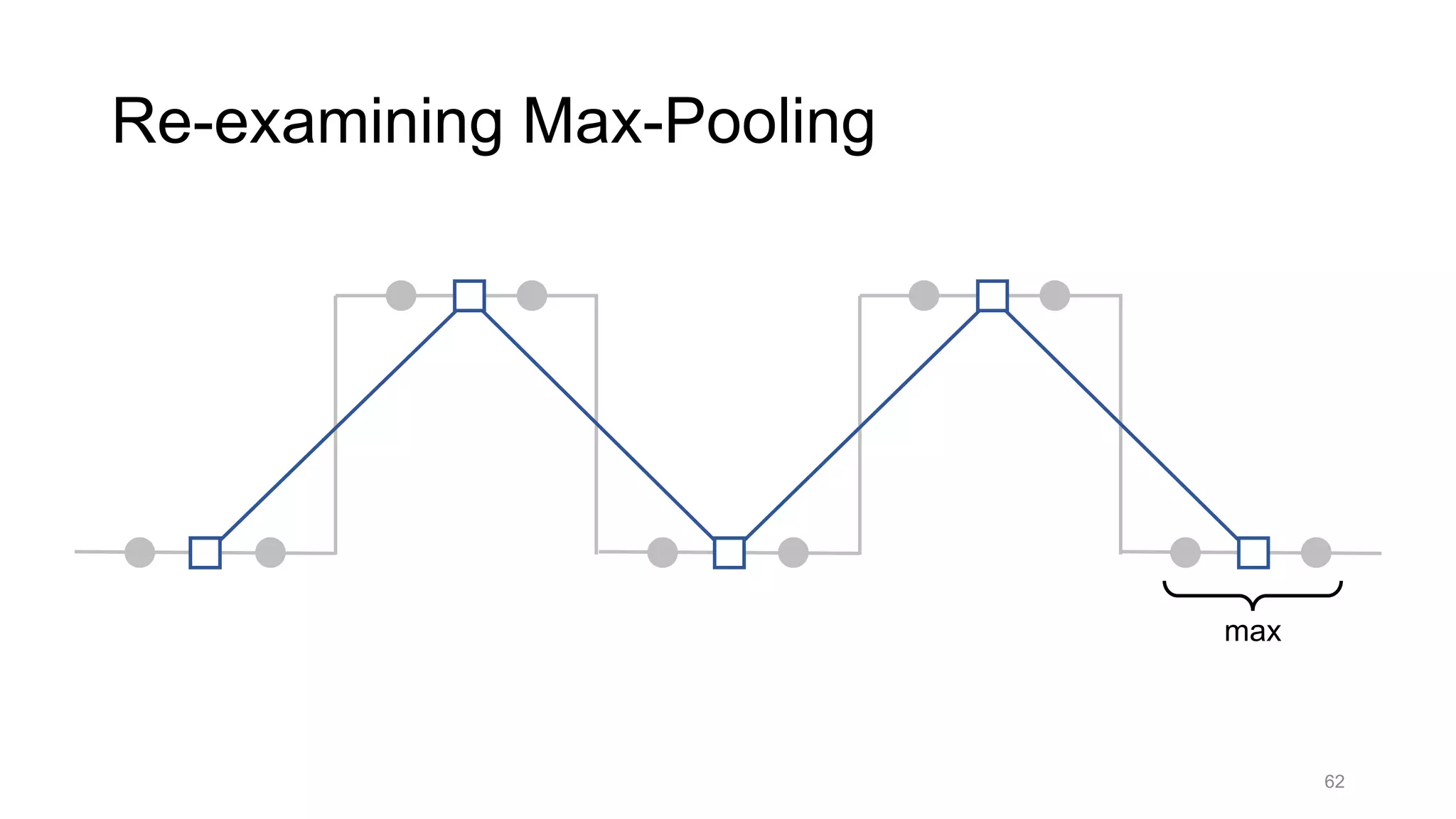 62
Re-examining Max-Pooling
max
 