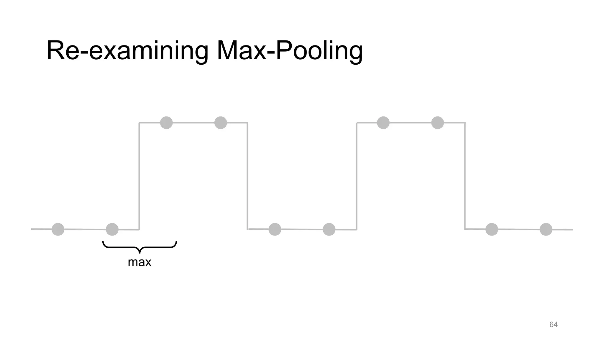 64
Re-examining Max-Pooling
max
 