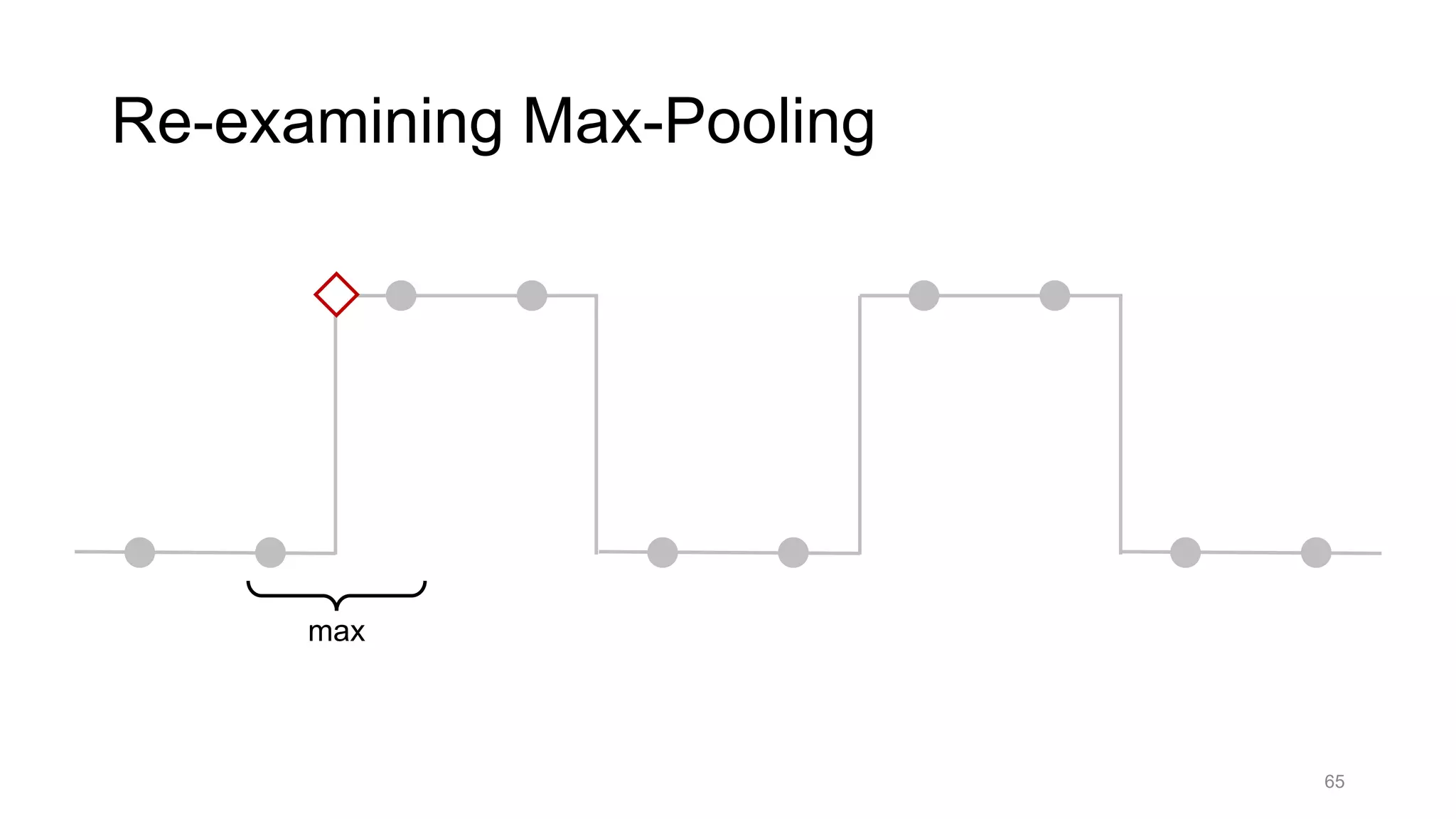 65
Re-examining Max-Pooling
max
 