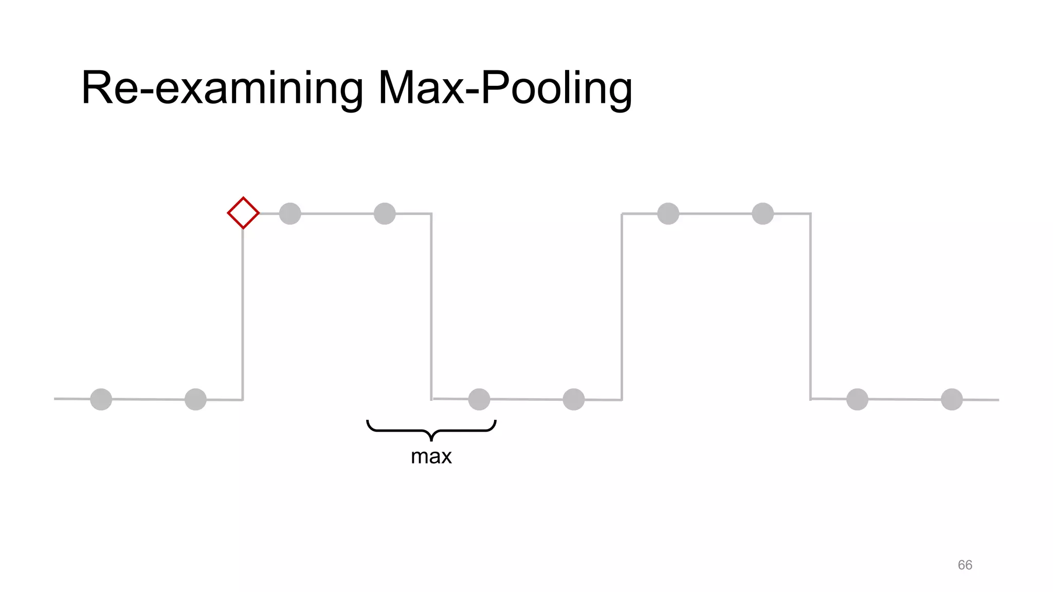66
Re-examining Max-Pooling
max
 