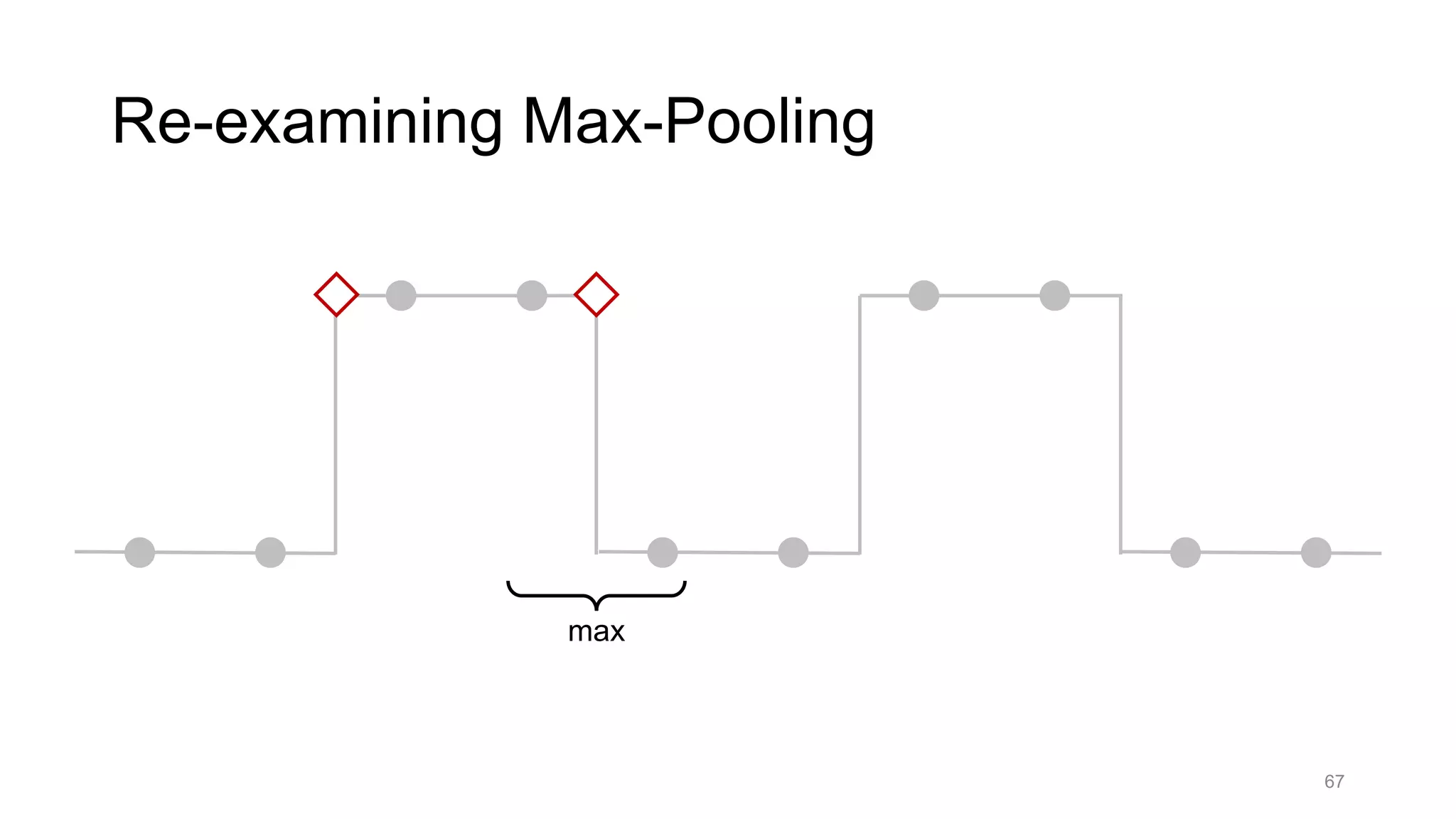 67
Re-examining Max-Pooling
max
 