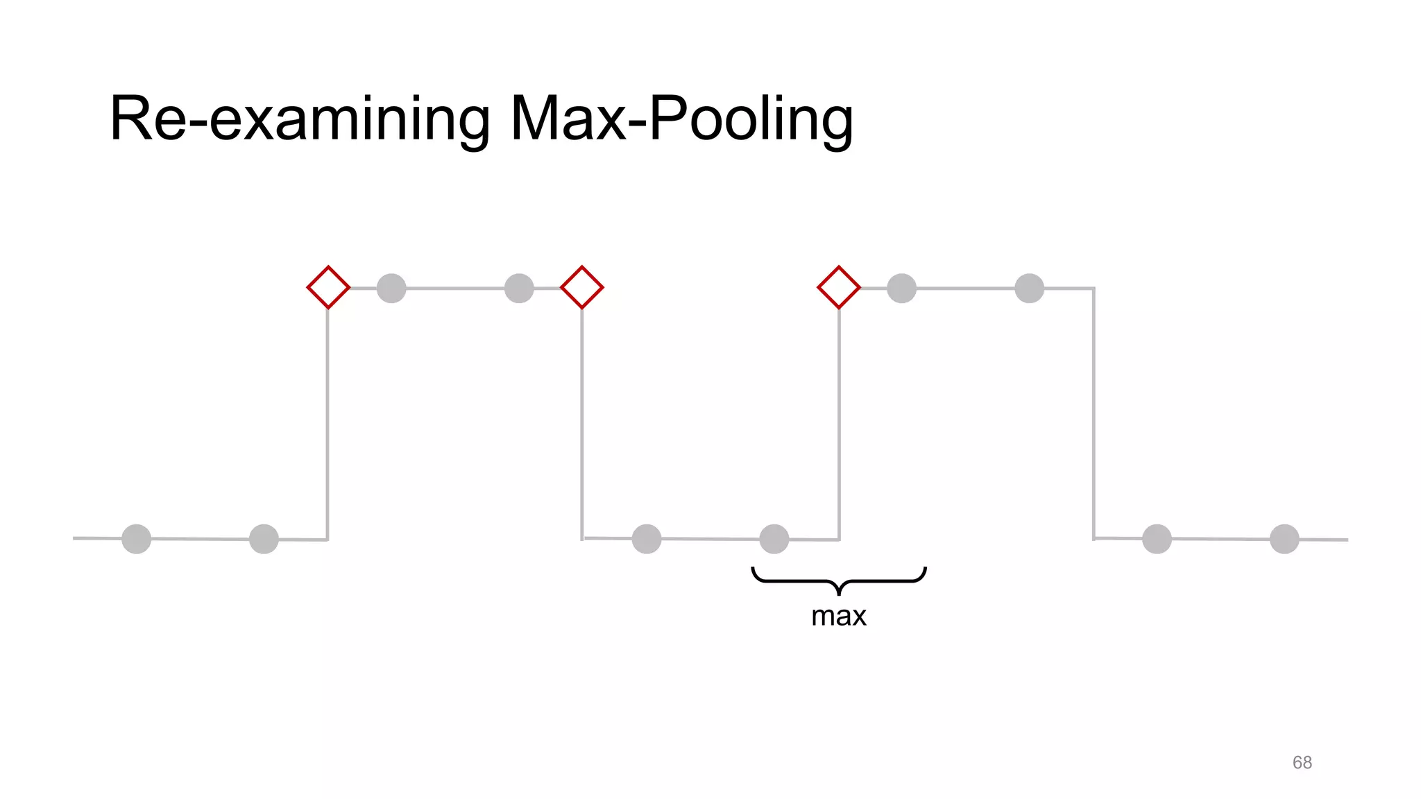 68
Re-examining Max-Pooling
max
 