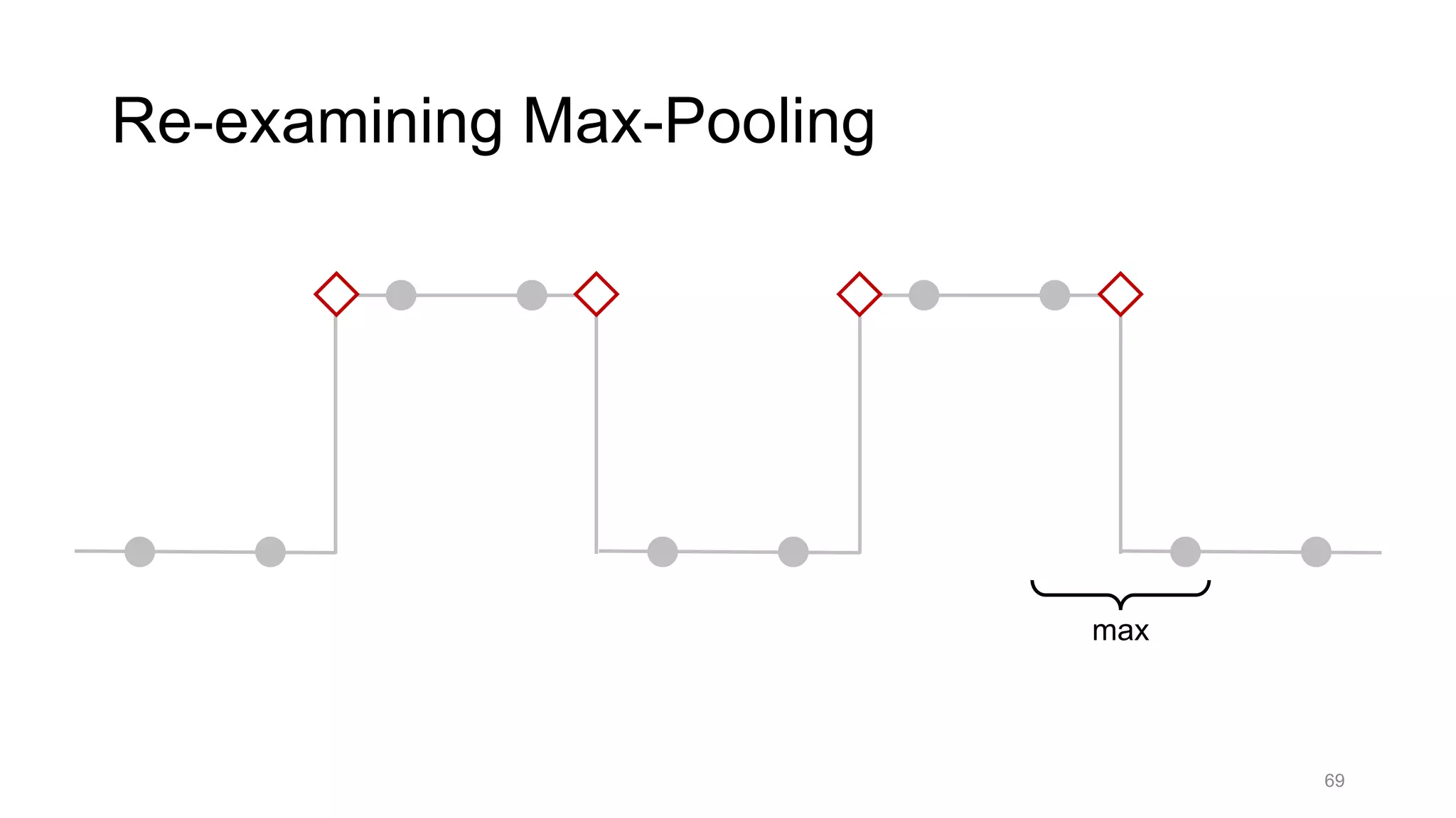 69
Re-examining Max-Pooling
max
 