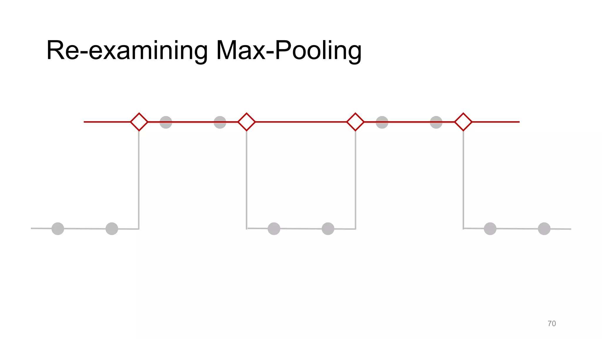 70
Re-examining Max-Pooling
 