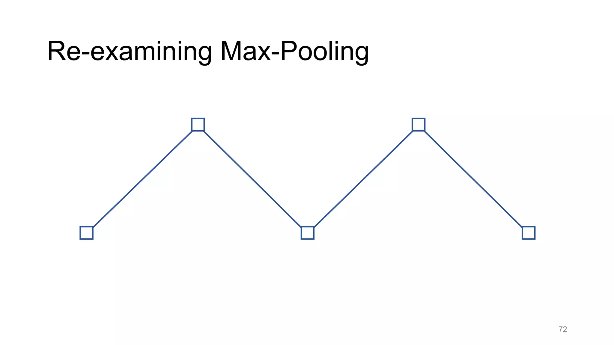 72
Re-examining Max-Pooling
 