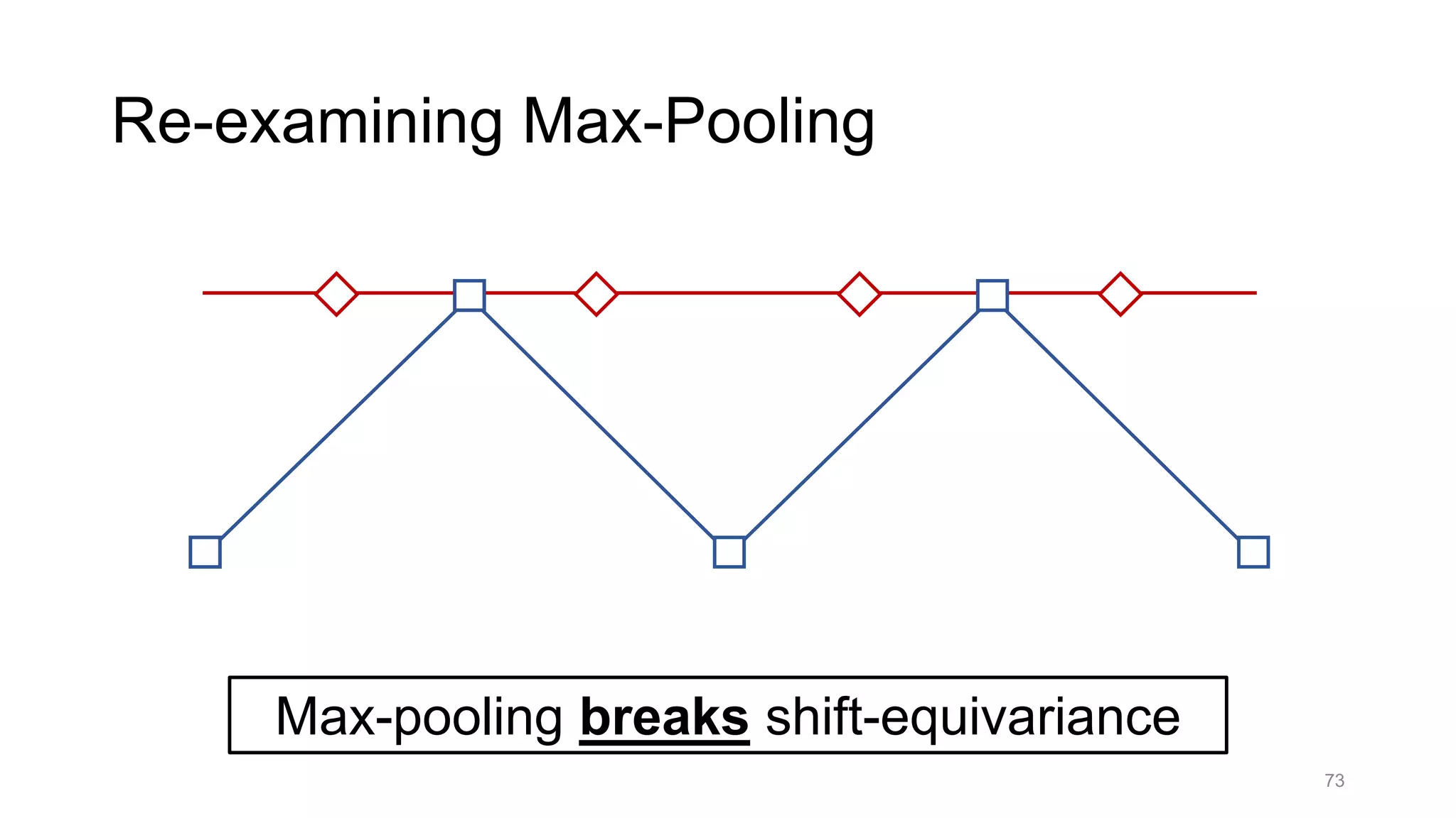 73
Re-examining Max-Pooling
Max-pooling breaks shift-equivariance
 