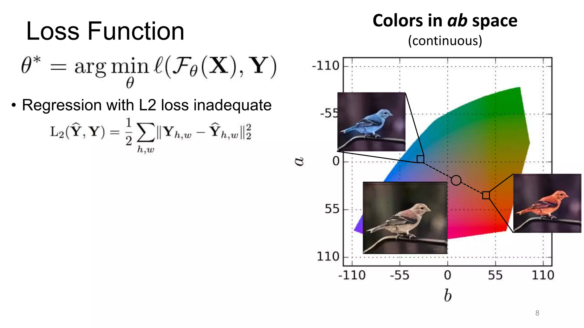 Colors in ab space
(continuous)Loss Function
• Regression with L2 loss inadequate
8
 