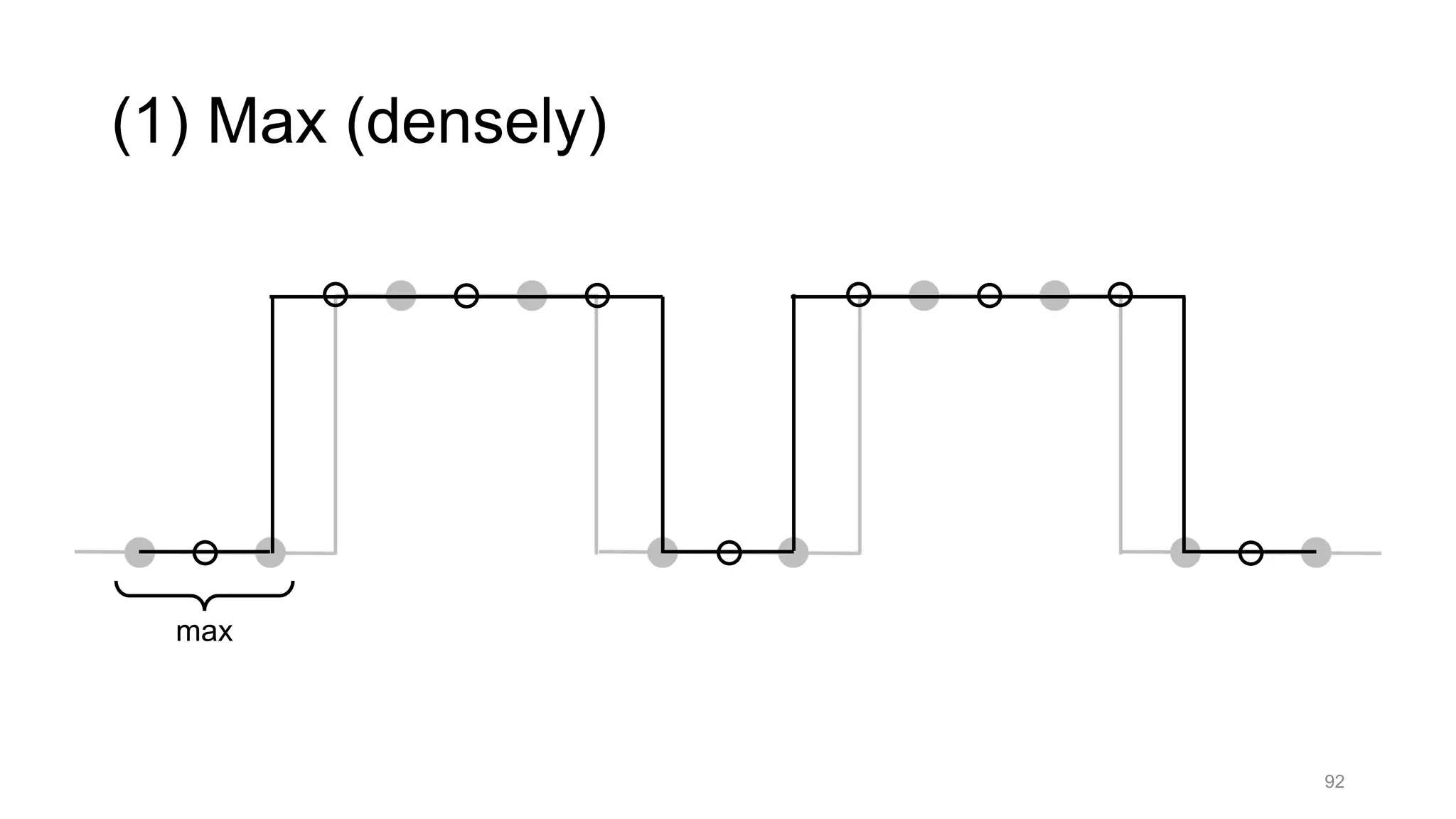 92
(1) Max (densely)
max
 