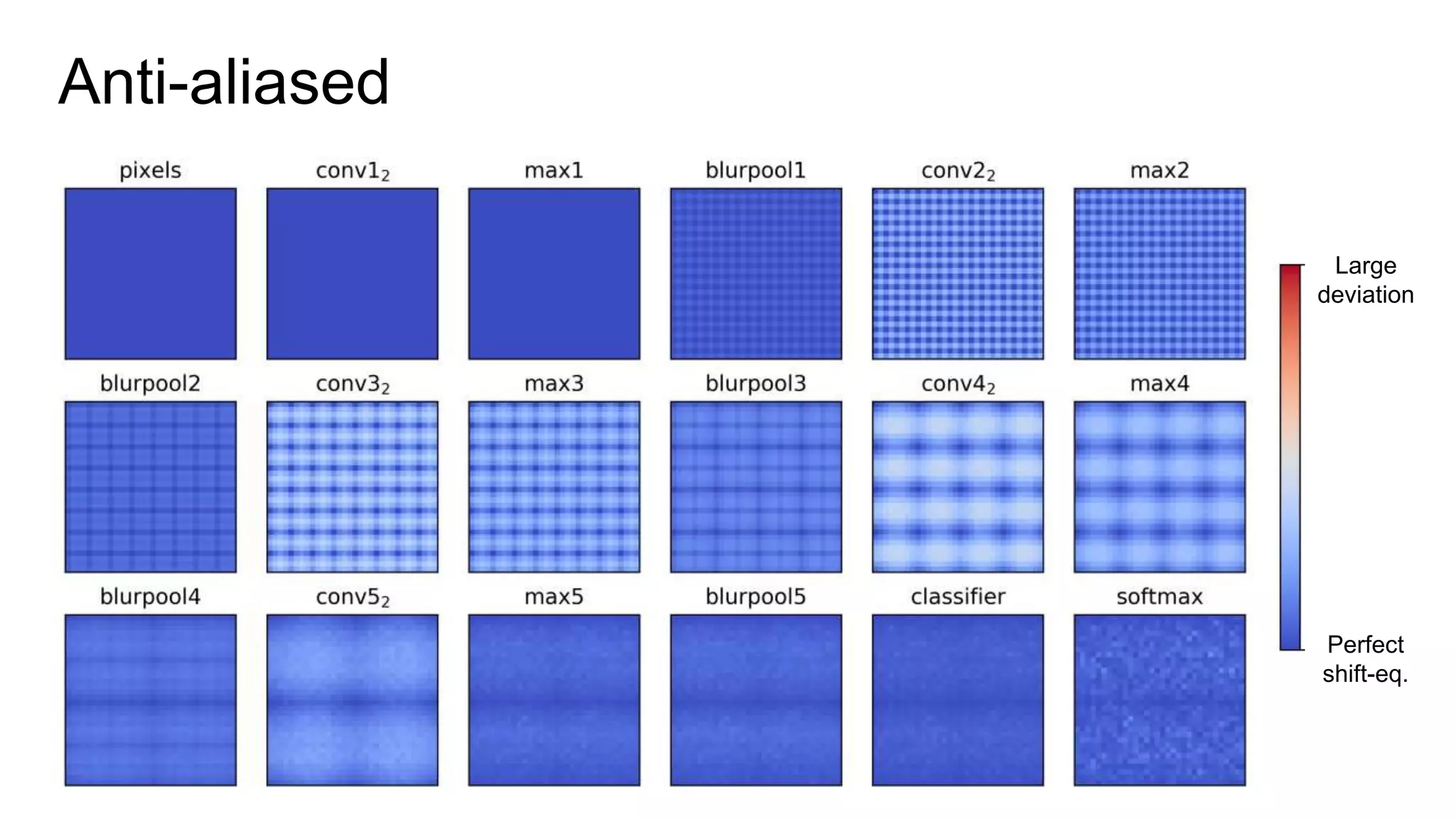 Anti-aliased
Perfect
shift-eq.
Large
deviation
 