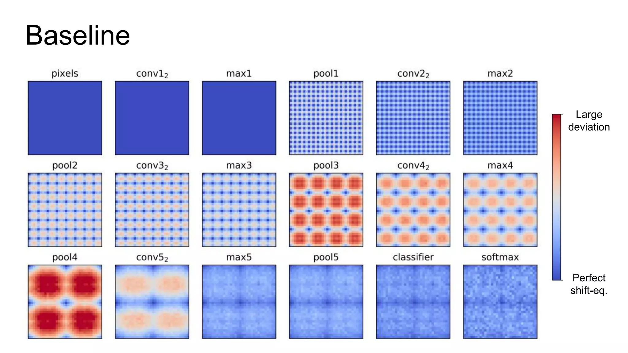 Baseline
Perfect
shift-eq.
Large
deviation
 