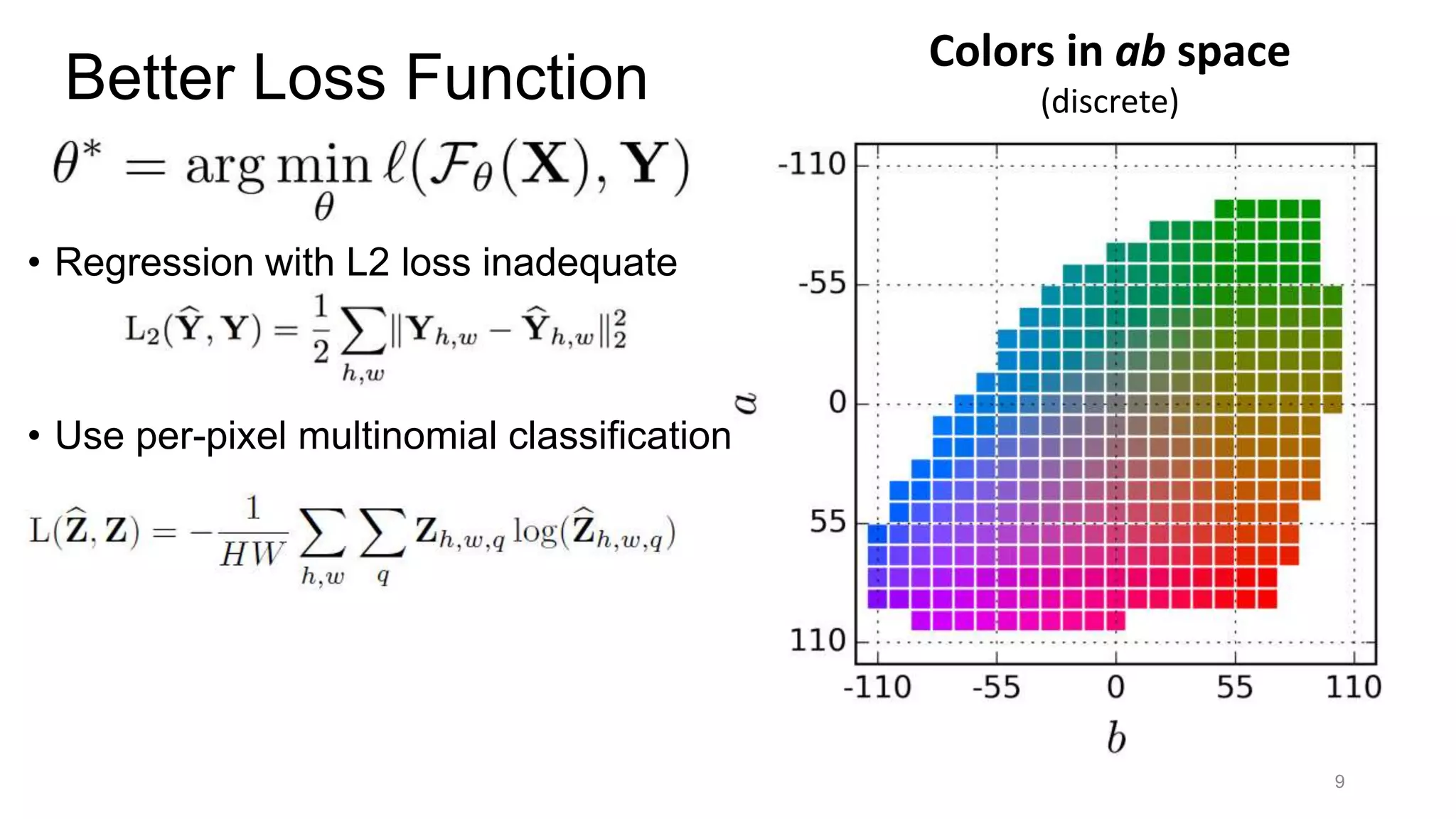 Better Loss Function
Colors in ab space
(discrete)
9
• Regression with L2 loss inadequate
• Use per-pixel multinomial classification
 