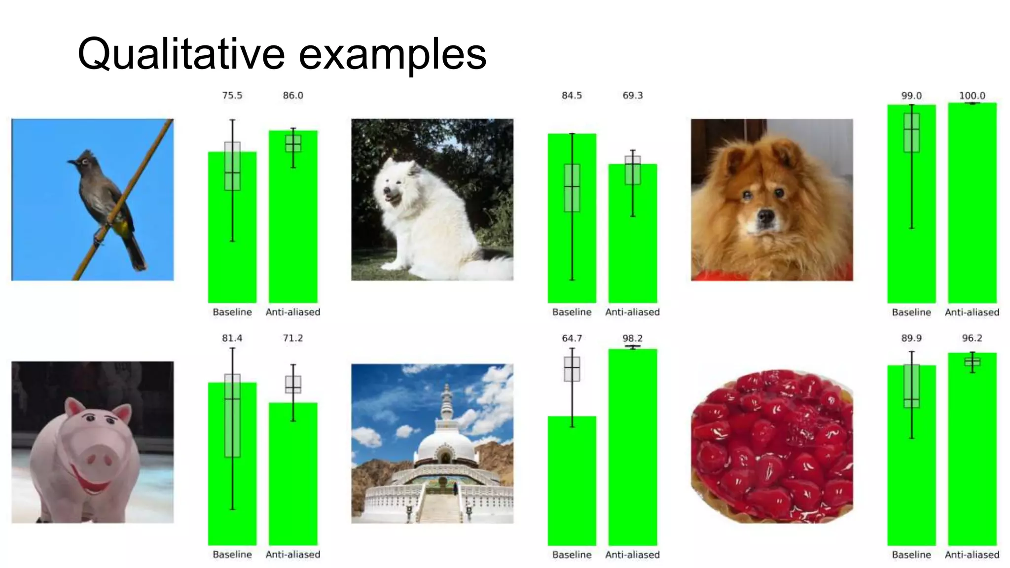 Qualitative examples
 