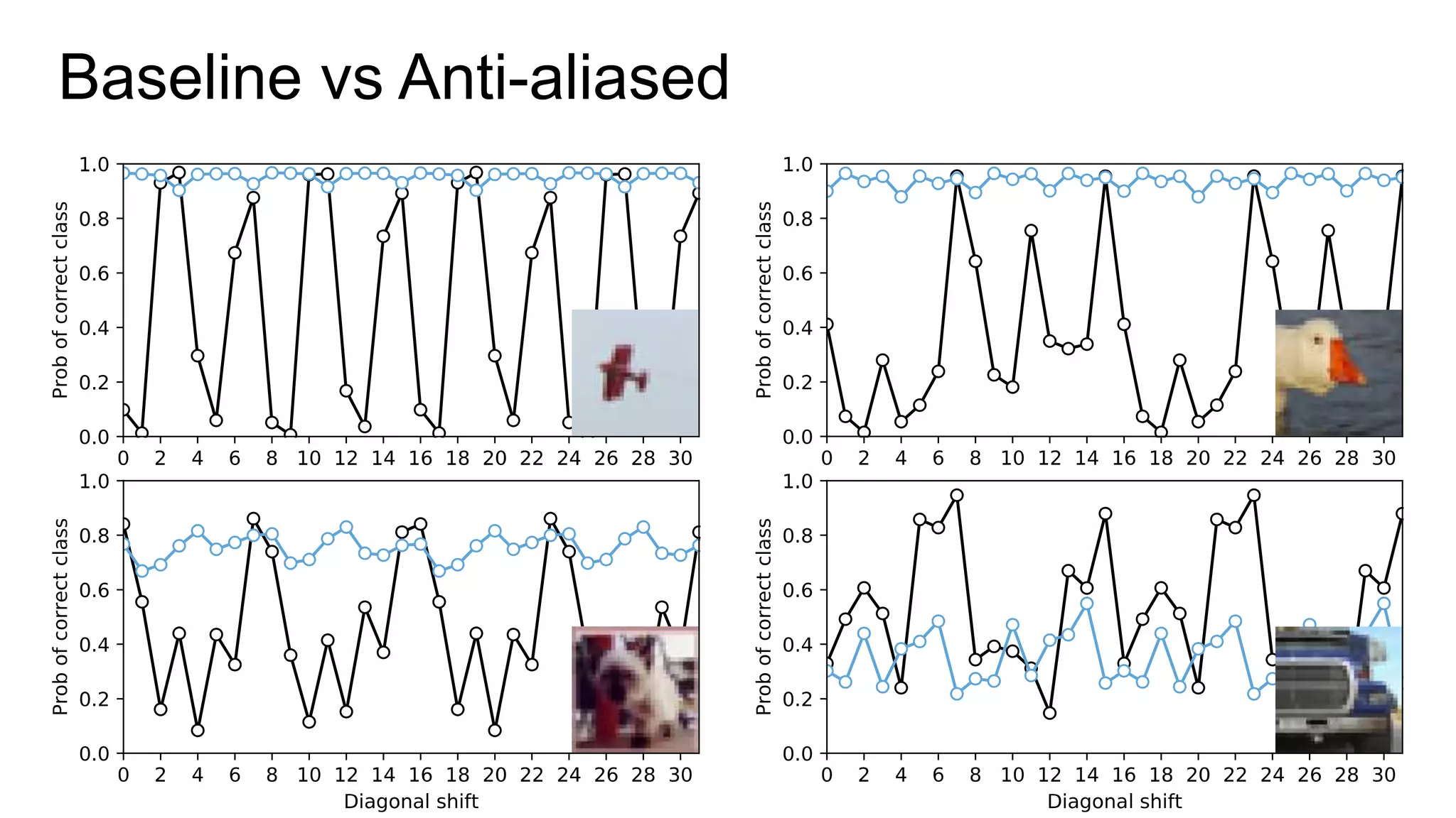Baseline vs Anti-aliased
 