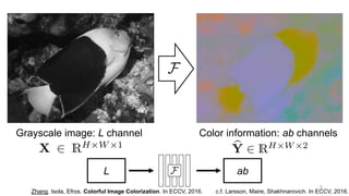 Modeling perceptual similarity and shift invariance in deep networks | PDF