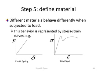 Different materials behave differently when
subjected to load.
This behavior is represented by stress-strain
curves. e.g.
20
Dhanaji S. Chavan
Step 5: define material
Elastic Spring


Mild Steel
F

 