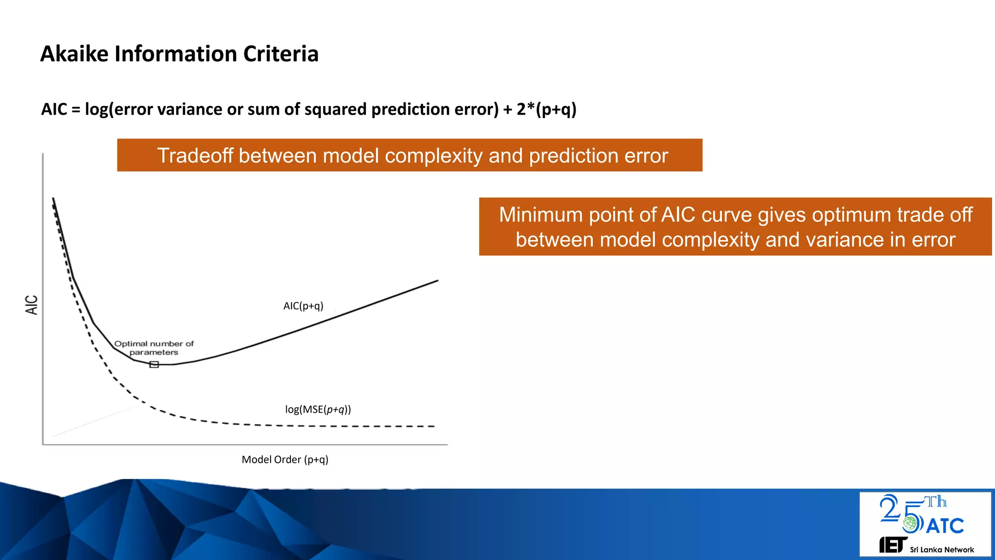 log(MSE(p+q))
AIC(p+q)
Model Order (p+q)
Akaike Information Criteria
Tradeoff between model complexity and prediction error
AIC = log(error variance or sum of squared prediction error) + 2*(p+q)
Minimum point of AIC curve gives optimum trade off
between model complexity and variance in error
 