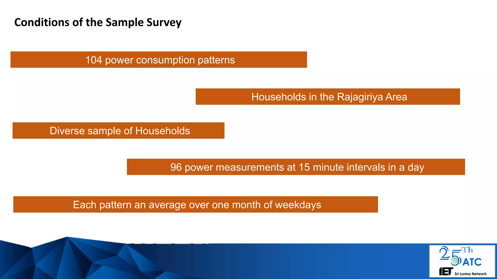 Conditions of the Sample Survey
104 power consumption patterns
Each pattern an average over one month of weekdays
96 power measurements at 15 minute intervals in a day
Households in the Rajagiriya Area
Diverse sample of Households
 