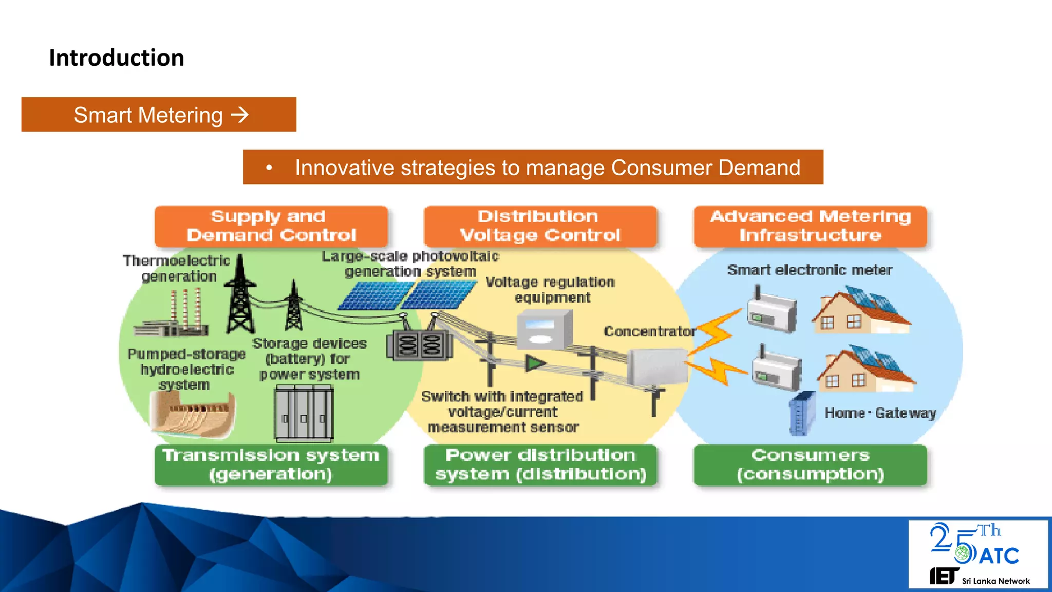 Introduction
• Innovative strategies to manage Consumer Demand
Smart Metering 
 