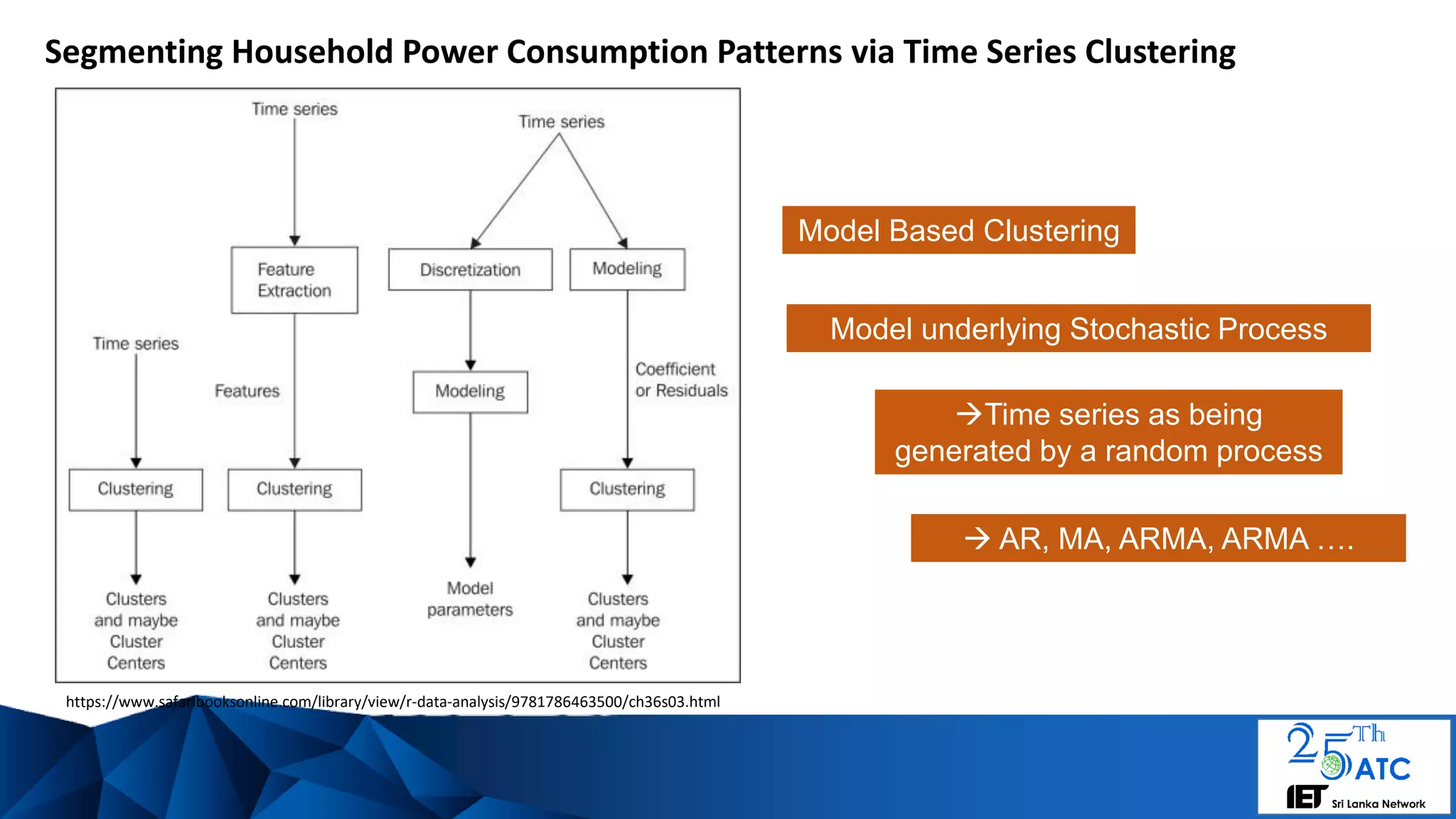 Segmenting Household Power Consumption Patterns via Time Series Clustering
Model underlying Stochastic Process
 AR, MA, ARMA, ARMA ….
Model Based Clustering
https://www.safaribooksonline.com/library/view/r-data-analysis/9781786463500/ch36s03.html
Time series as being
generated by a random process
 