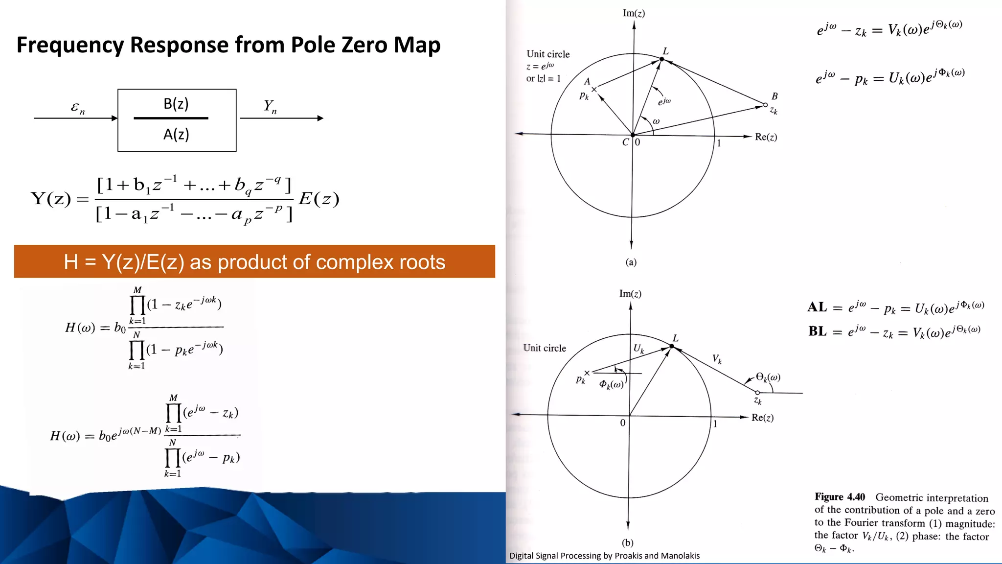 Frequency Response from Pole Zero Map
)(
]...a[1
]...b[1
Y(z) 1
1
1
1
zE
zaz
zbz
p
p
q
q





B(z)
A(z)
n nY
Digital Signal Processing by Proakis and Manolakis
H = Y(z)/E(z) as product of complex roots
 