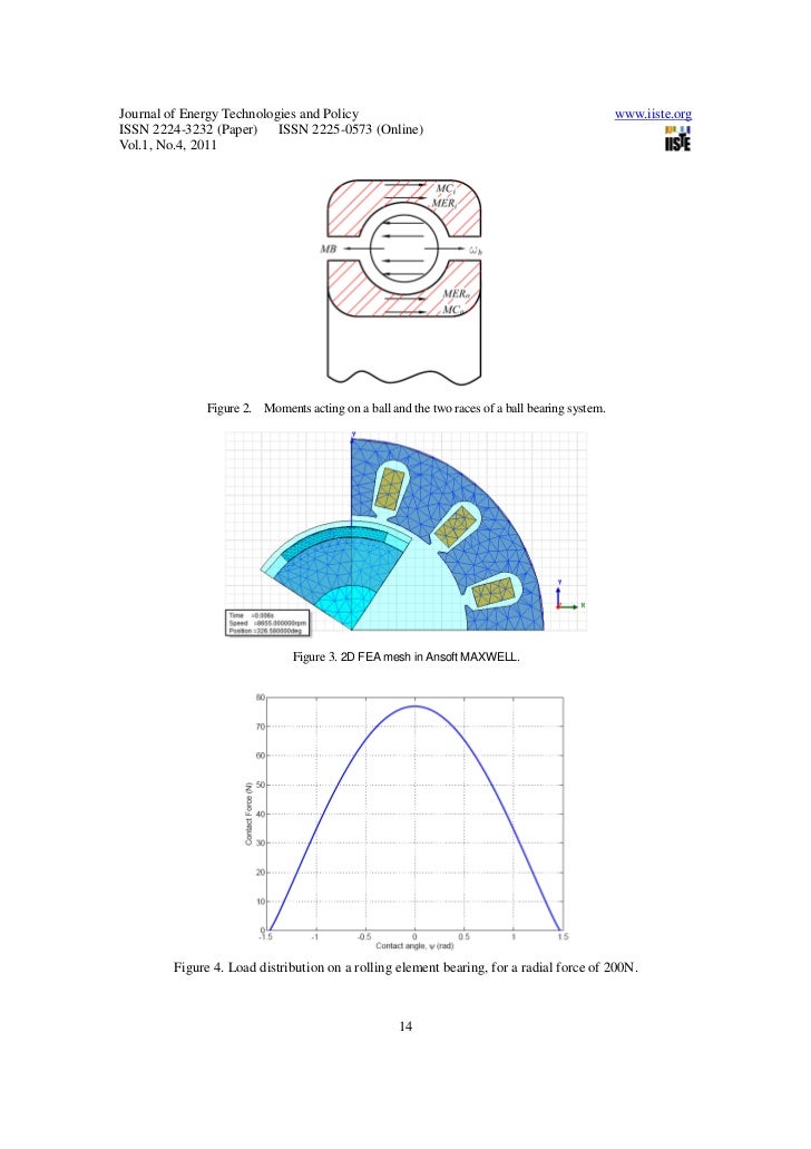 Modeling power losses in electric vehicle bldc motor