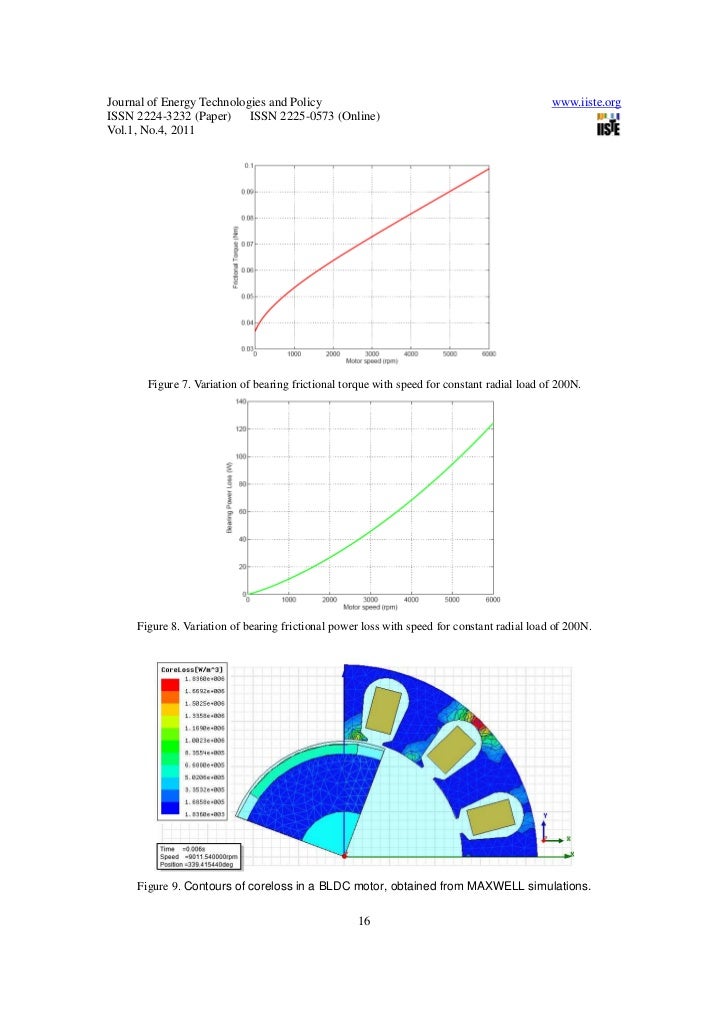 Modeling power losses in electric vehicle bldc motor