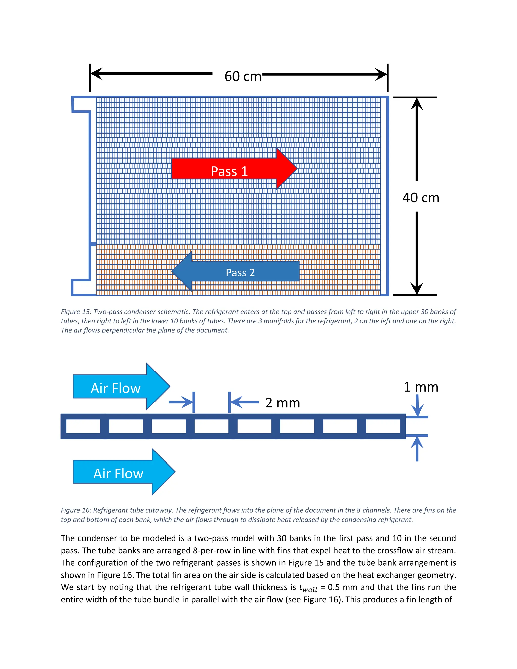 Figure 15: Two-pass condenser schematic. The refrigerant enters at the top and passes from left to right in the upper 30 banks of
tubes, then right to left in the lower 10 banks of tubes. There are 3 manifolds for the refrigerant, 2 on the left and one on the right.
The air flows perpendicular the plane of the document.
Figure 16: Refrigerant tube cutaway. The refrigerant flows into the plane of the document in the 8 channels. There are fins on the
top and bottom of each bank, which the air flows through to dissipate heat released by the condensing refrigerant.
The condenser to be modeled is a two-pass model with 30 banks in the first pass and 10 in the second
pass. The tube banks are arranged 8-per-row in line with fins that expel heat to the crossflow air stream.
The configuration of the two refrigerant passes is shown in Figure 15 and the tube bank arrangement is
shown in Figure 16. The total fin area on the air side is calculated based on the heat exchanger geometry.
We start by noting that the refrigerant tube wall thickness is 𝑡𝑤𝑎𝑙𝑙 = 0.5 mm and that the fins run the
entire width of the tube bundle in parallel with the air flow (see Figure 16). This produces a fin length of
60 cm
40 cm
Pass 1
Pass 2
2 mm
1 mm
Air Flow
Air Flow
 