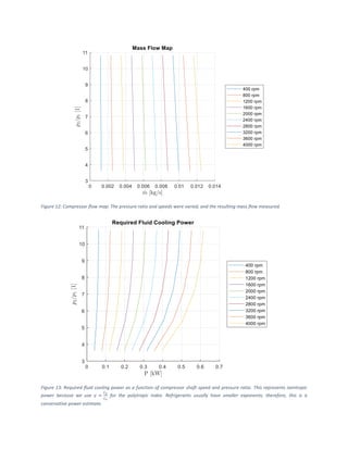 Figure 12: Compressor flow map. The pressure ratio and speeds were varied, and the resulting mass flow measured.
Figure 13: Required fluid cooling power as a function of compressor shaft speed and pressure ratio. This represents isentropic
power because we use 𝛾 =
𝐶𝑝
𝐶𝑣
for the polytropic index. Refrigerants usually have smaller exponents; therefore, this is a
conservative power estimate.
 