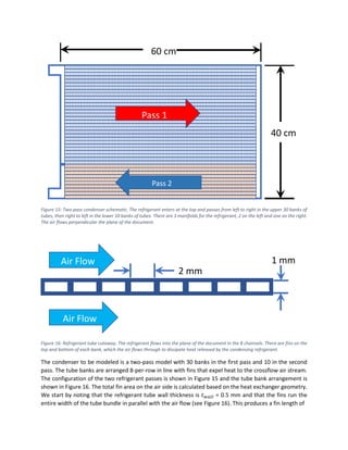 Figure 15: Two-pass condenser schematic. The refrigerant enters at the top and passes from left to right in the upper 30 banks of
tubes, then right to left in the lower 10 banks of tubes. There are 3 manifolds for the refrigerant, 2 on the left and one on the right.
The air flows perpendicular the plane of the document.
Figure 16: Refrigerant tube cutaway. The refrigerant flows into the plane of the document in the 8 channels. There are fins on the
top and bottom of each bank, which the air flows through to dissipate heat released by the condensing refrigerant.
The condenser to be modeled is a two-pass model with 30 banks in the first pass and 10 in the second
pass. The tube banks are arranged 8-per-row in line with fins that expel heat to the crossflow air stream.
The configuration of the two refrigerant passes is shown in Figure 15 and the tube bank arrangement is
shown in Figure 16. The total fin area on the air side is calculated based on the heat exchanger geometry.
We start by noting that the refrigerant tube wall thickness is 𝑡𝑤𝑎𝑙𝑙 = 0.5 mm and that the fins run the
entire width of the tube bundle in parallel with the air flow (see Figure 16). This produces a fin length of
60 cm
40 cm
Pass 1
Pass 2
2 mm
1 mm
Air Flow
Air Flow
 