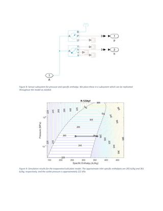 Figure 8: Sensor subsystem for pressure and specific enthalpy. We place these in a subsystem which can be replicated
throughout the model as needed.
Figure 9: Simulation results for the evaporator/cold plate model. The approximate inlet specific enthalpies are 265 kJ/kg and 361
kJ/kg, respectively, and the outlet pressure is approximately 221 kPa.
 